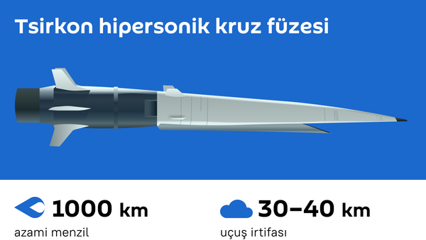 Tsirkon hipersonik kruz füzesi  - Sputnik Türkiye