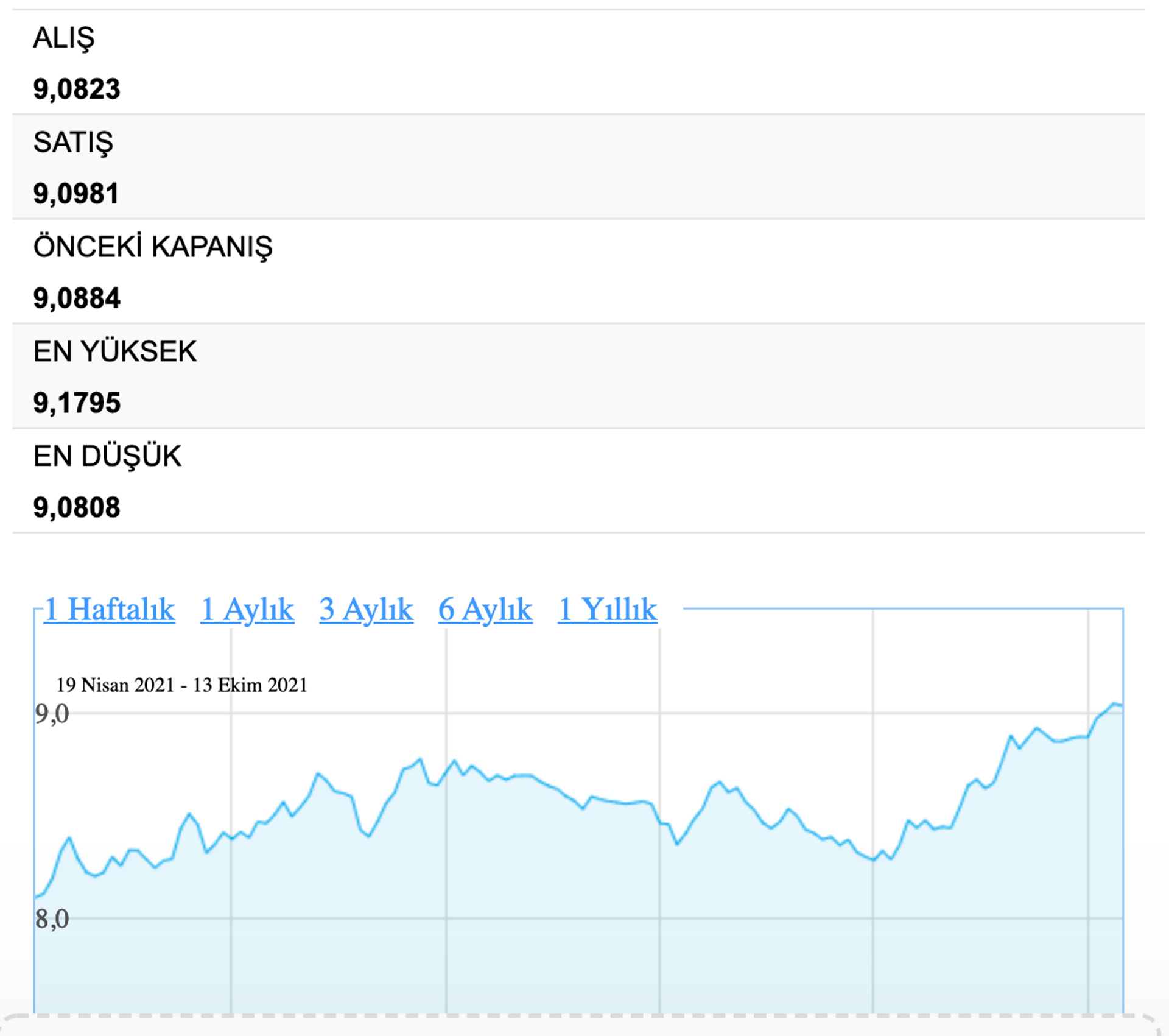 dolar 9.17 - Sputnik Türkiye, 1920, 14.10.2021