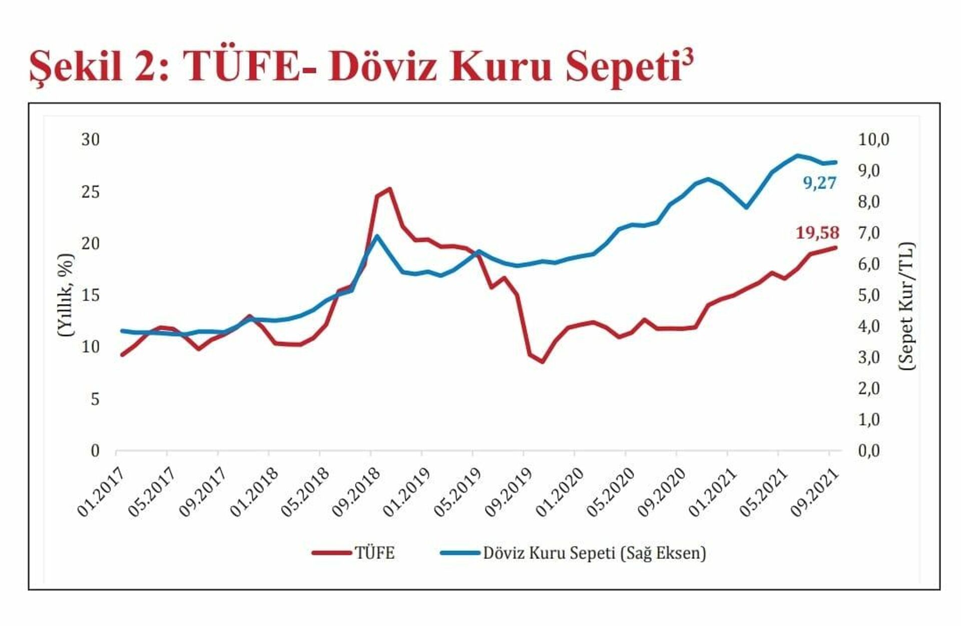 TÜFE/Döviz kuru sepeti - Sputnik Türkiye, 1920, 22.10.2021