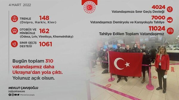 Dışişleri Bakanı Mevlüt Çavuşoğlu, bugün Ukrayna'dan 310 Türk vatandaşın daha yola çıktığını, toplam tahliyenin 11 bin 24 kişi olduğunu açıkladı - Sputnik Türkiye