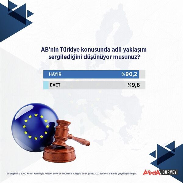 AB&#x27;nin Türkiye konusunda adil yaklaşım sergilediğini düşünüyor musunuz? - Sputnik Türkiye