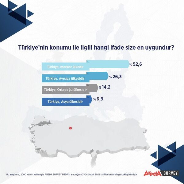 Türkiye’nin konumu ile ilgili hangi ifade size en uygundur? - Sputnik Türkiye