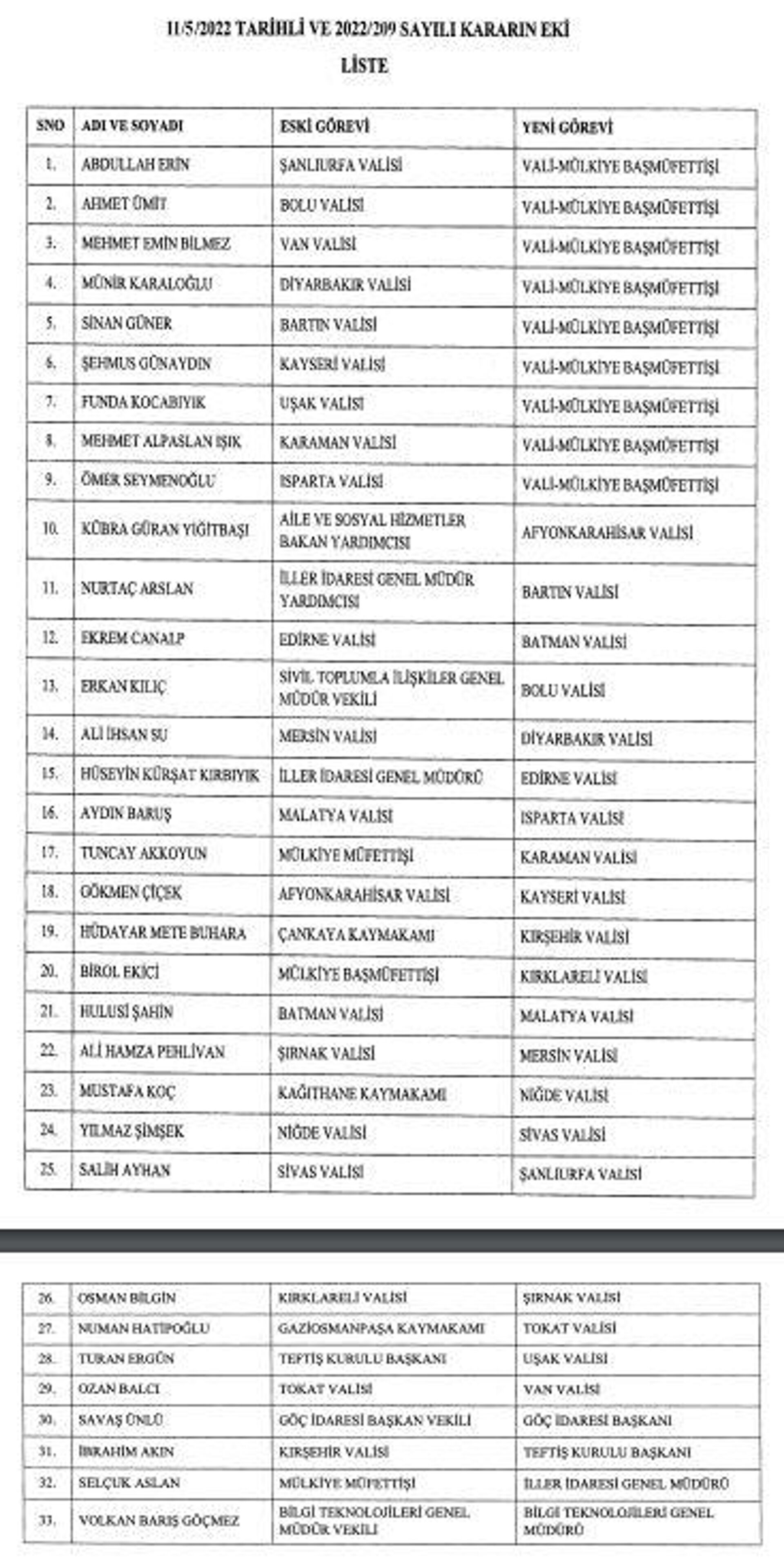 Valiler Kararnamesi - Sputnik Türkiye, 1920, 12.05.2022