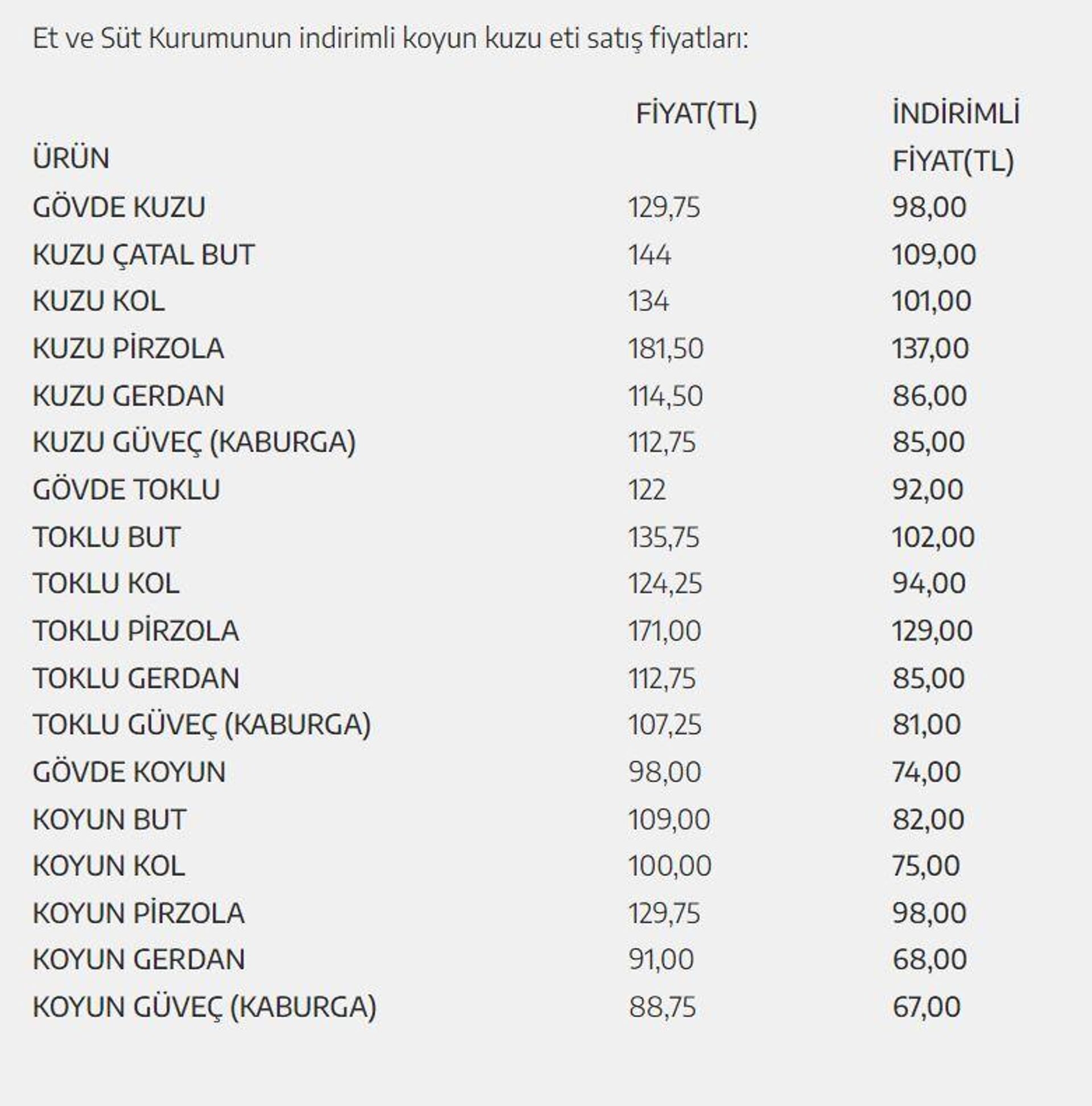 Et ve Süt Kurumunun indirimli koyun kuzu eti satış fiyatları:

 - Sputnik Türkiye, 1920, 04.08.2022