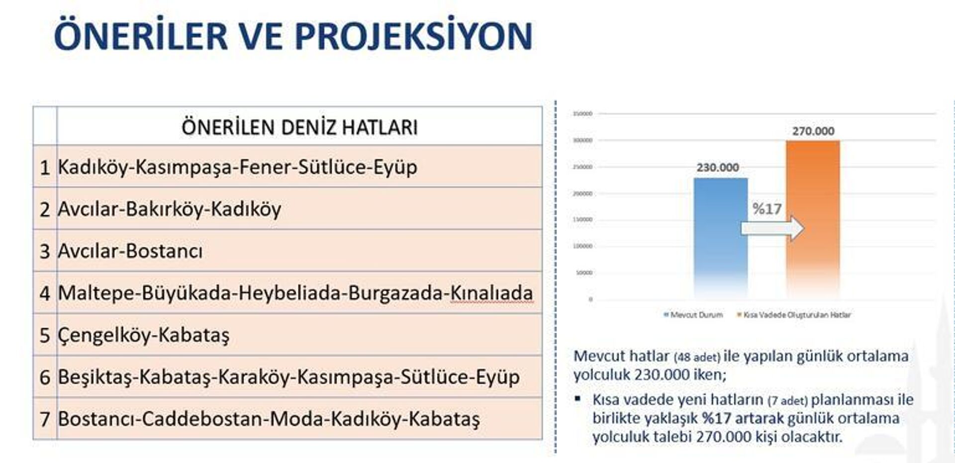 Deniz yolu yolcu taşımacılık hat tekliflerine ilişkin gündem maddesinde ise, yeni 7 hat teklif edildi. Önerge, oy birliği ile kabul edildi. - Sputnik Türkiye, 1920, 21.09.2022