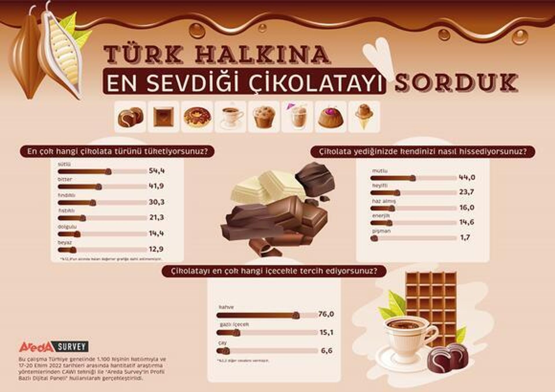 Türkiye'de en çok tercih edilen çikolata türü belli oldu: Sütlü mü, bitter mi? - Sputnik Türkiye, 1920, 13.11.2022