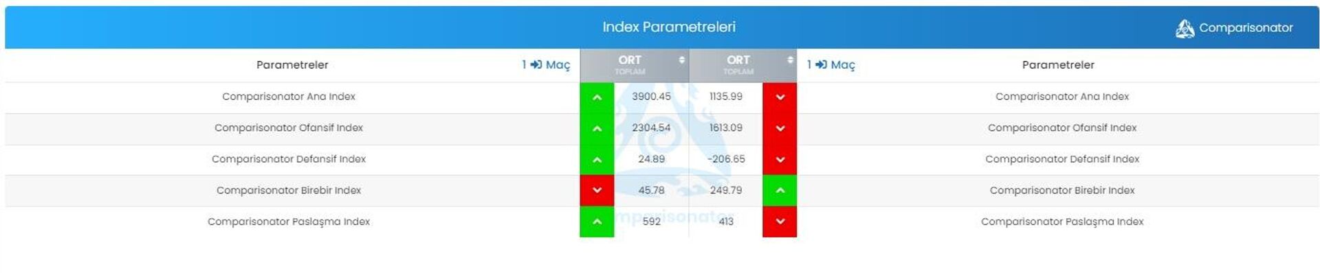 İndex Parametreleri - Sputnik Türkiye, 1920, 16.11.2022