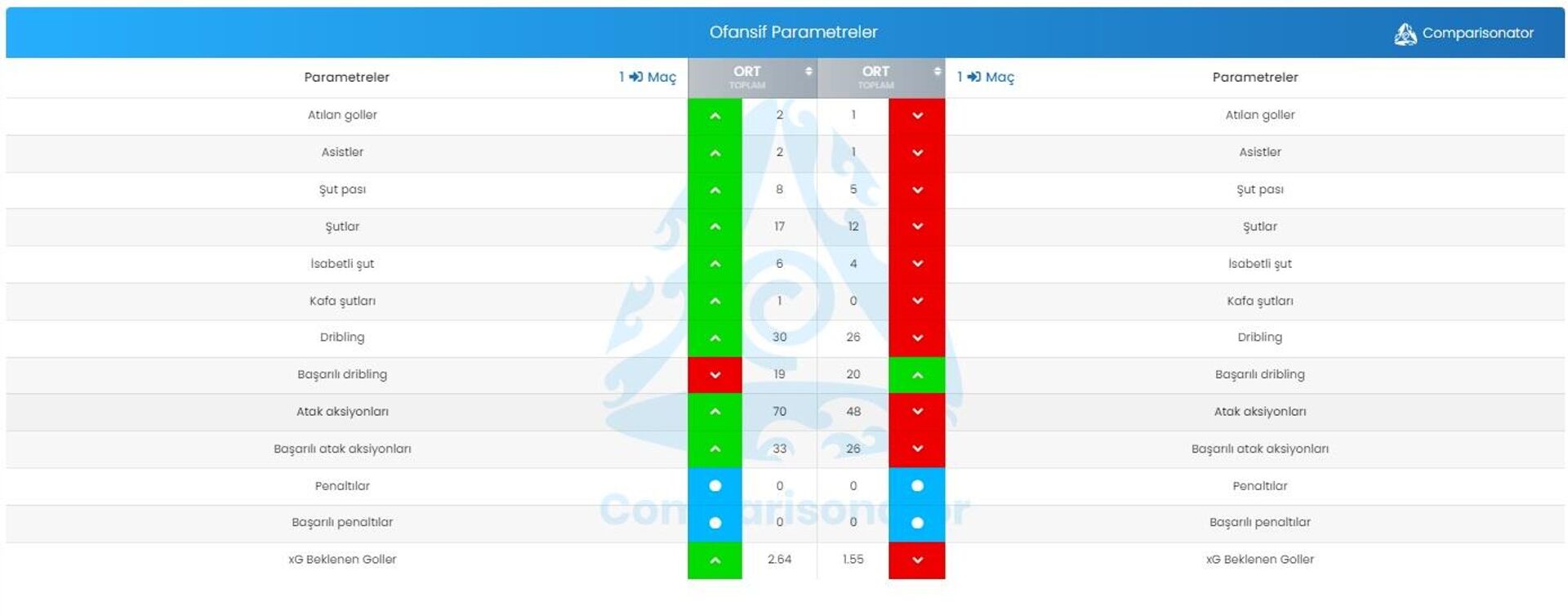 Ofansif parametreler - Sputnik Türkiye, 1920, 16.11.2022
