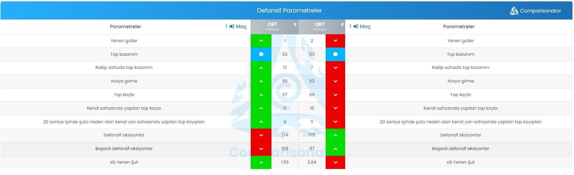 Defansif parametreler - Sputnik Türkiye, 1920, 16.11.2022