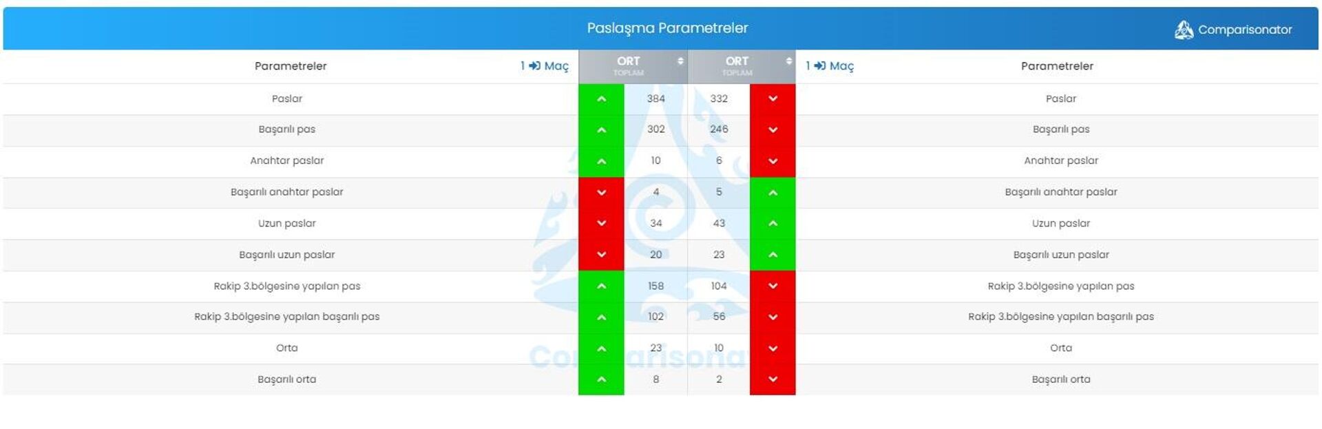 Paslaşma parametreler - Sputnik Türkiye, 1920, 16.11.2022
