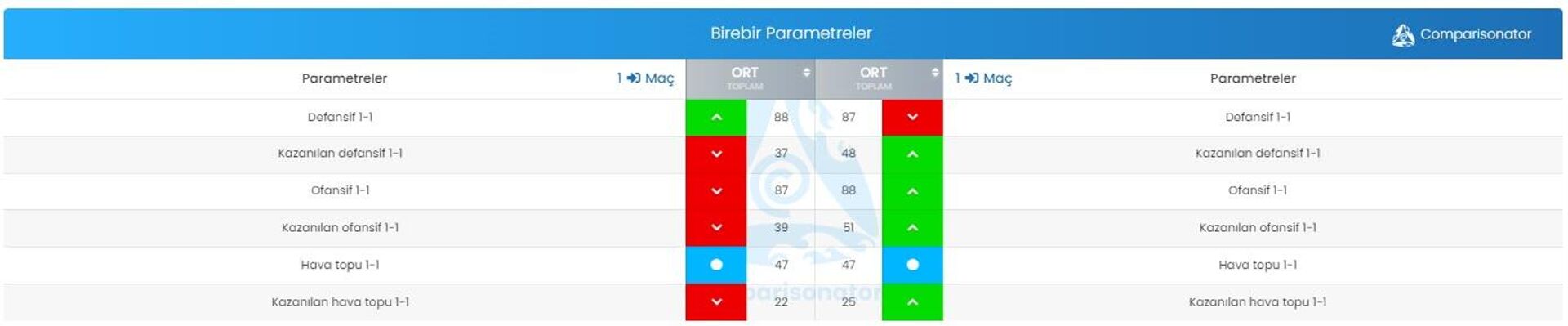 Birebir parlametreler - Sputnik Türkiye, 1920, 16.11.2022