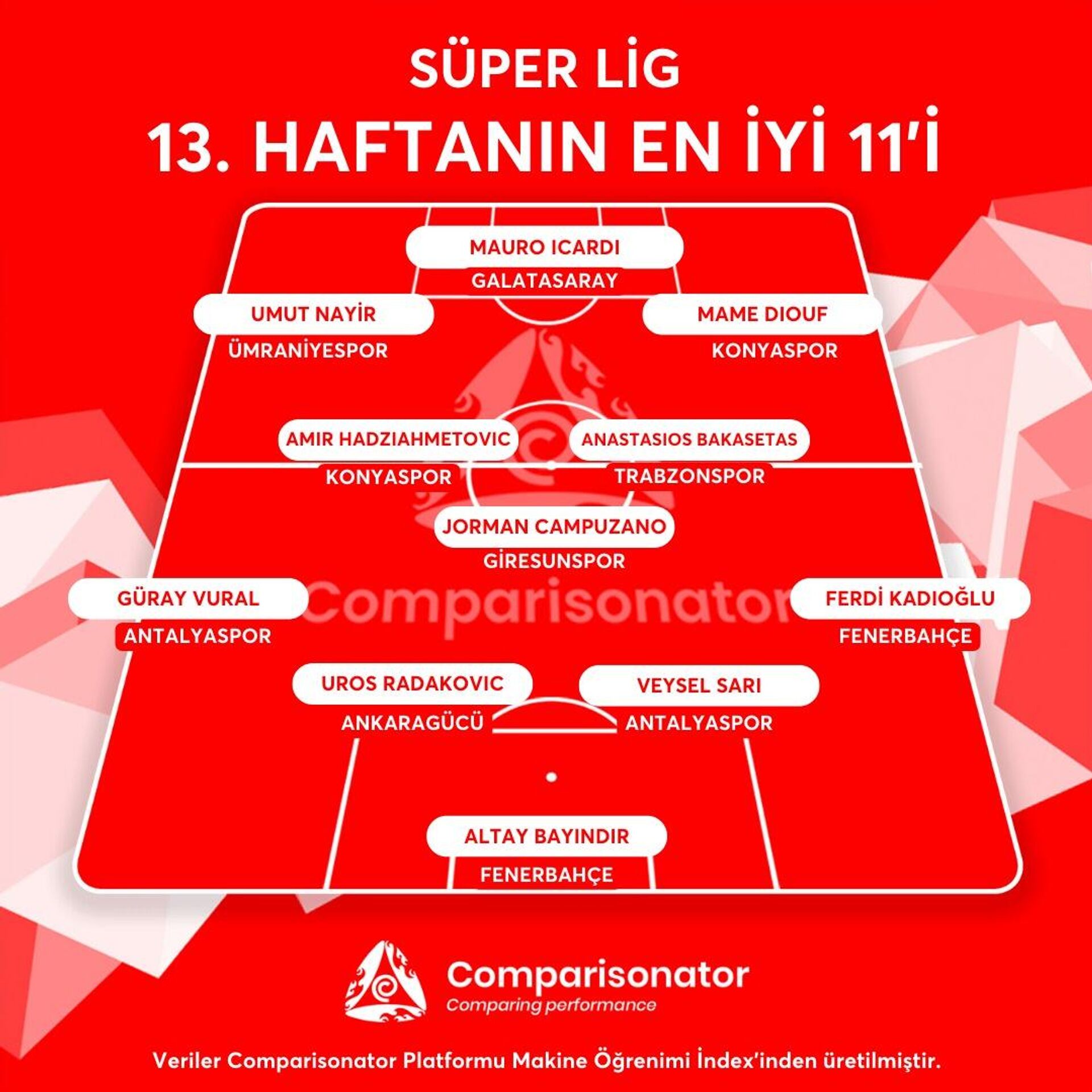 Super Lig 13. Hafta'nın en iyi 11 - Sputnik Türkiye, 1920, 16.11.2022