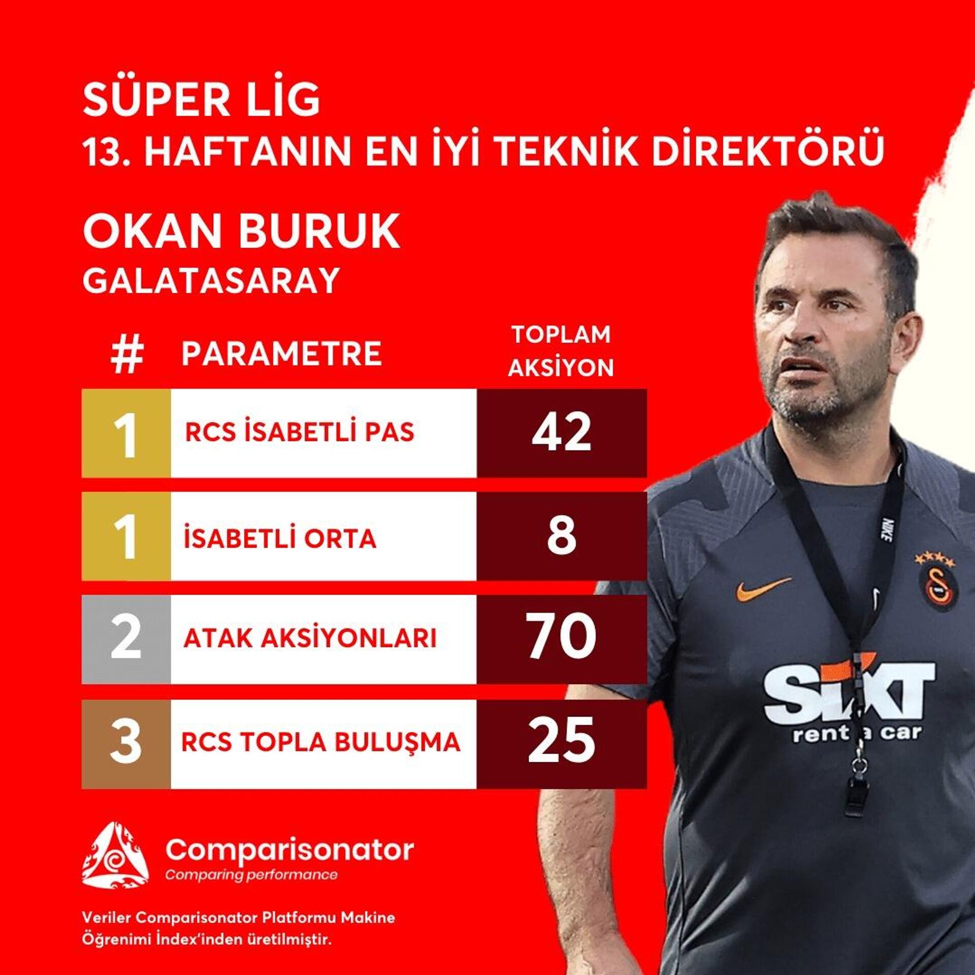 Okan Buruk  - Sputnik Türkiye, 1920, 16.11.2022