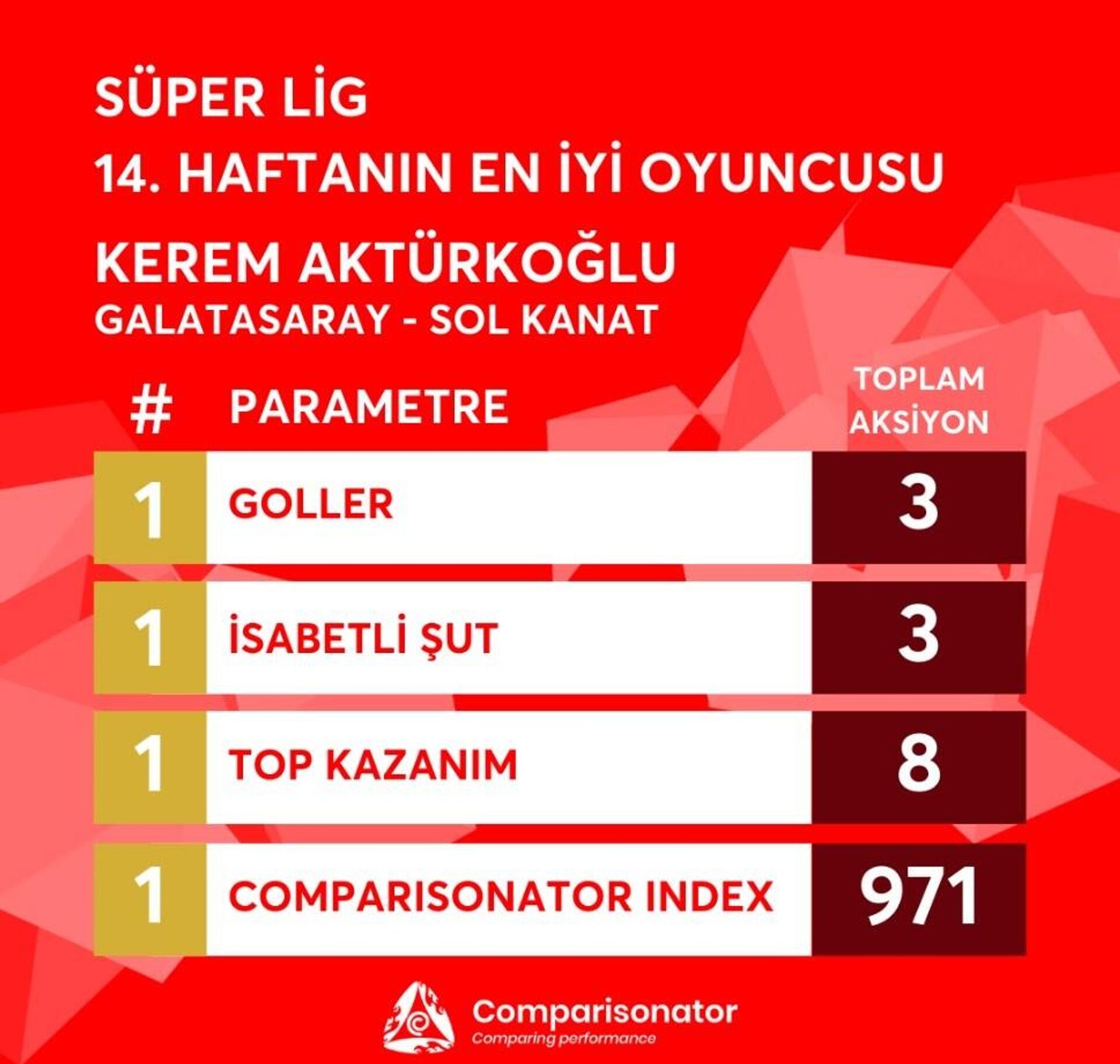 Süper Lig 14.haftanın en iyi oyuncusu - Sputnik Türkiye, 1920, 16.11.2022