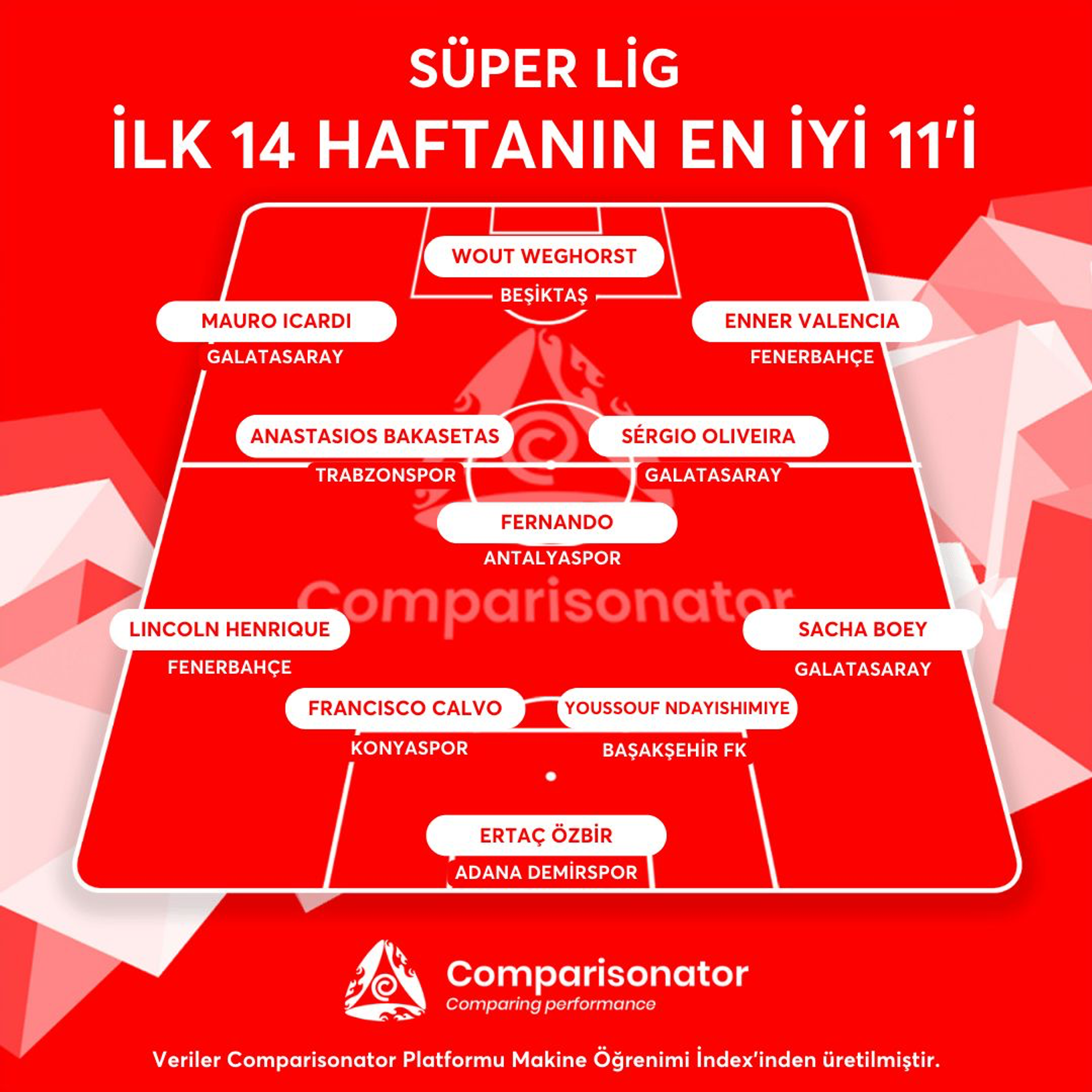 Süper Lig'de 14 haftanın en iyi ilk 11’i  - Sputnik Türkiye, 1920, 22.11.2022