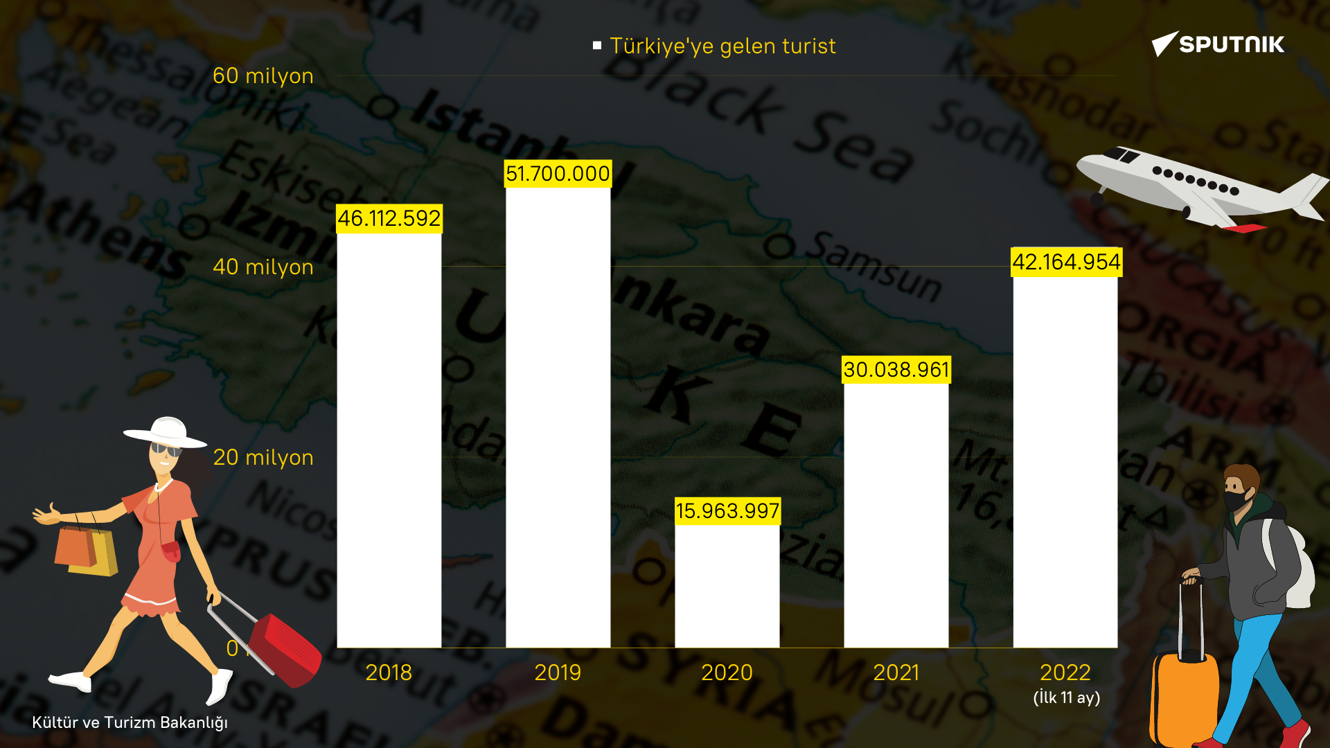 Yıllara göre Türkiye'ye gelen turist sayısı - Sputnik Türkiye, 1920, 26.12.2022
