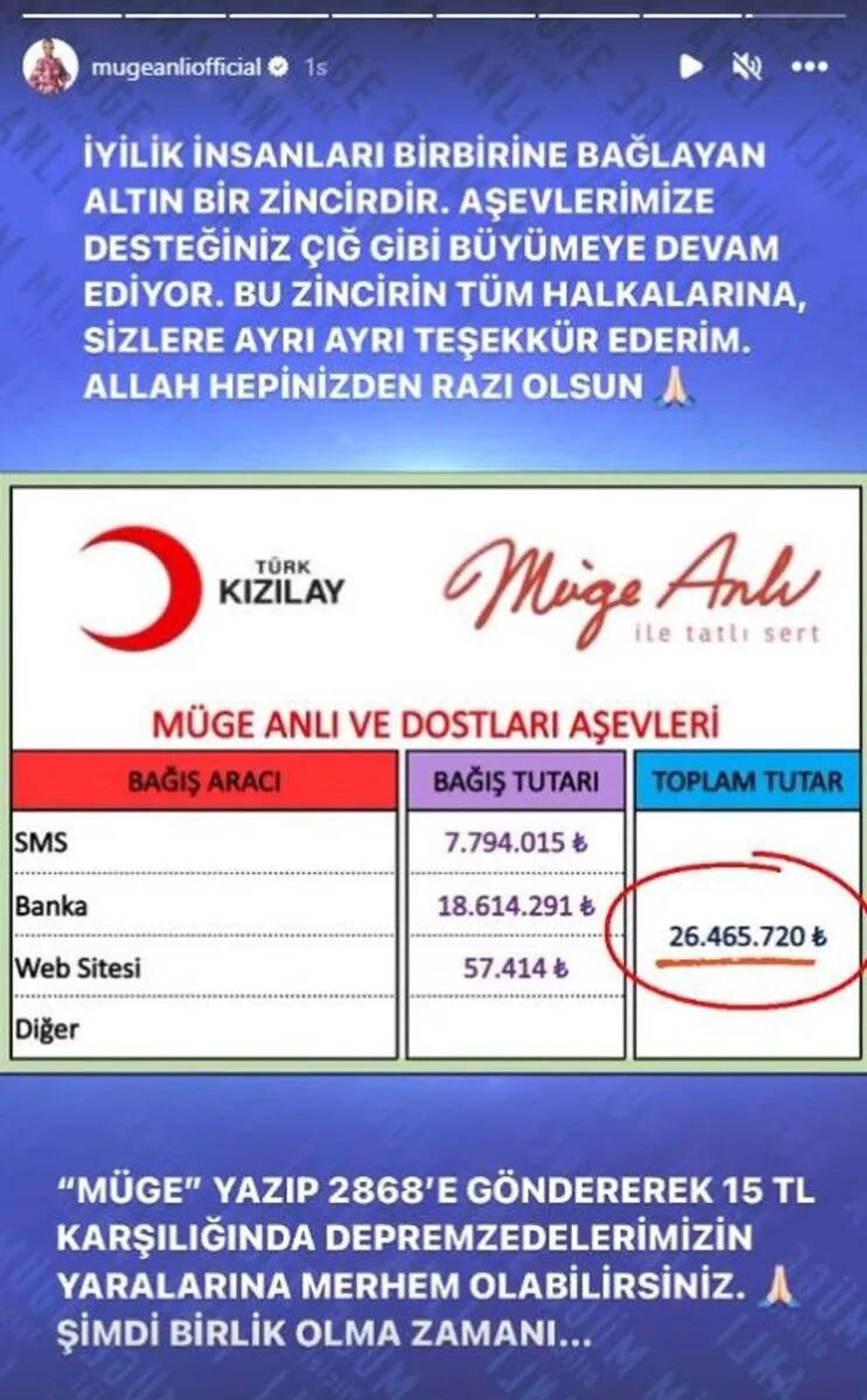 Müge Anlı'nın Kızılay aracılığıyla başlattığı yardım kampanyasına 26 milyon bağış - Sputnik Türkiye, 1920, 07.02.2023