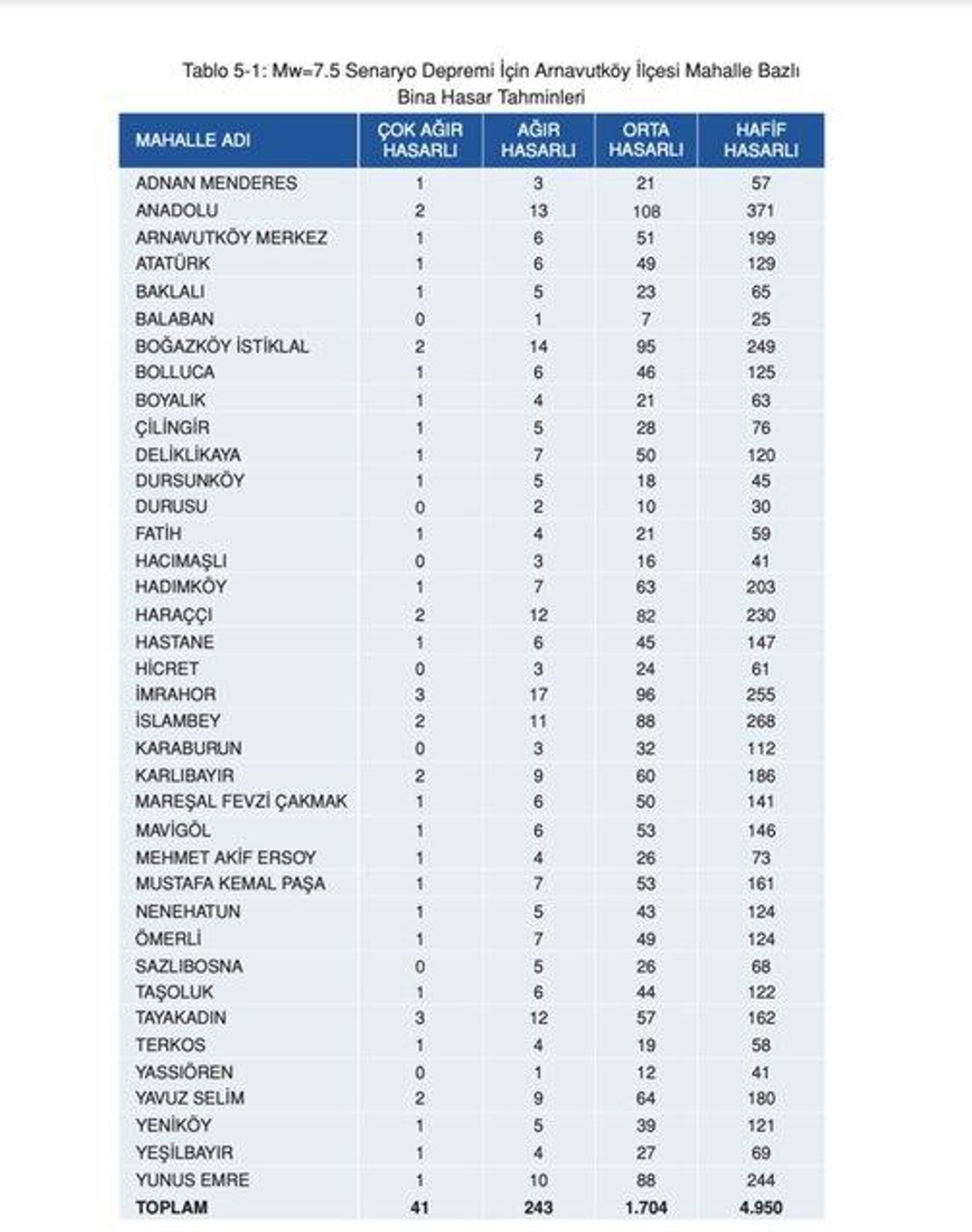 Arnavutköy bina hasar tahmini - Sputnik Türkiye, 1920, 14.02.2023