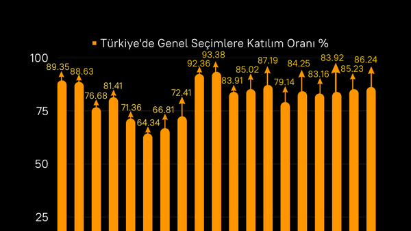 Türkiye'de genel seçimlere katılan seçmen sayısı 2011 yılından beri artış gösteriyor  - Sputnik Türkiye