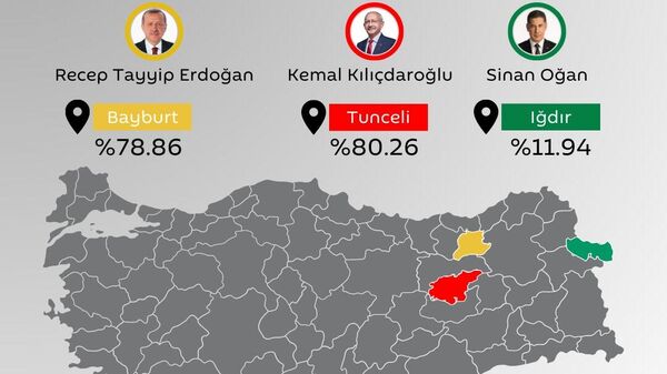 Resmi olmayan sonuçlara göre, 14 Mayıs seçimlerinde Cumhurbaşkanı adaylarının en çok oy aldığı oylar belirlendi. 
 - Sputnik Türkiye