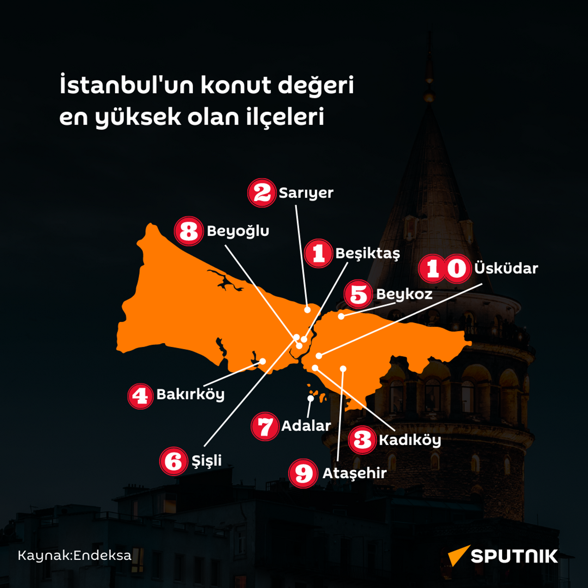İstanbul'da konut değerinin en yüksek olduğu ilçe Beşiktaş oldu
 - Sputnik Türkiye, 1920, 14.06.2023