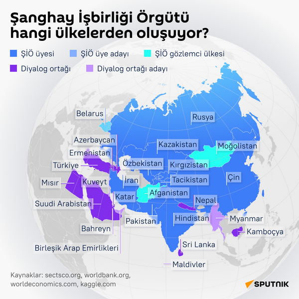 Şanghay İşbirliği Örgütü hangi ülkelerden oluşuyor? İnfografik  - Sputnik Türkiye