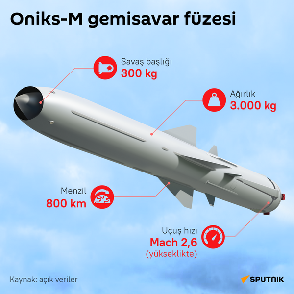 Rus Oniks-M gemisavar füzesi İnfografik  - Sputnik Türkiye