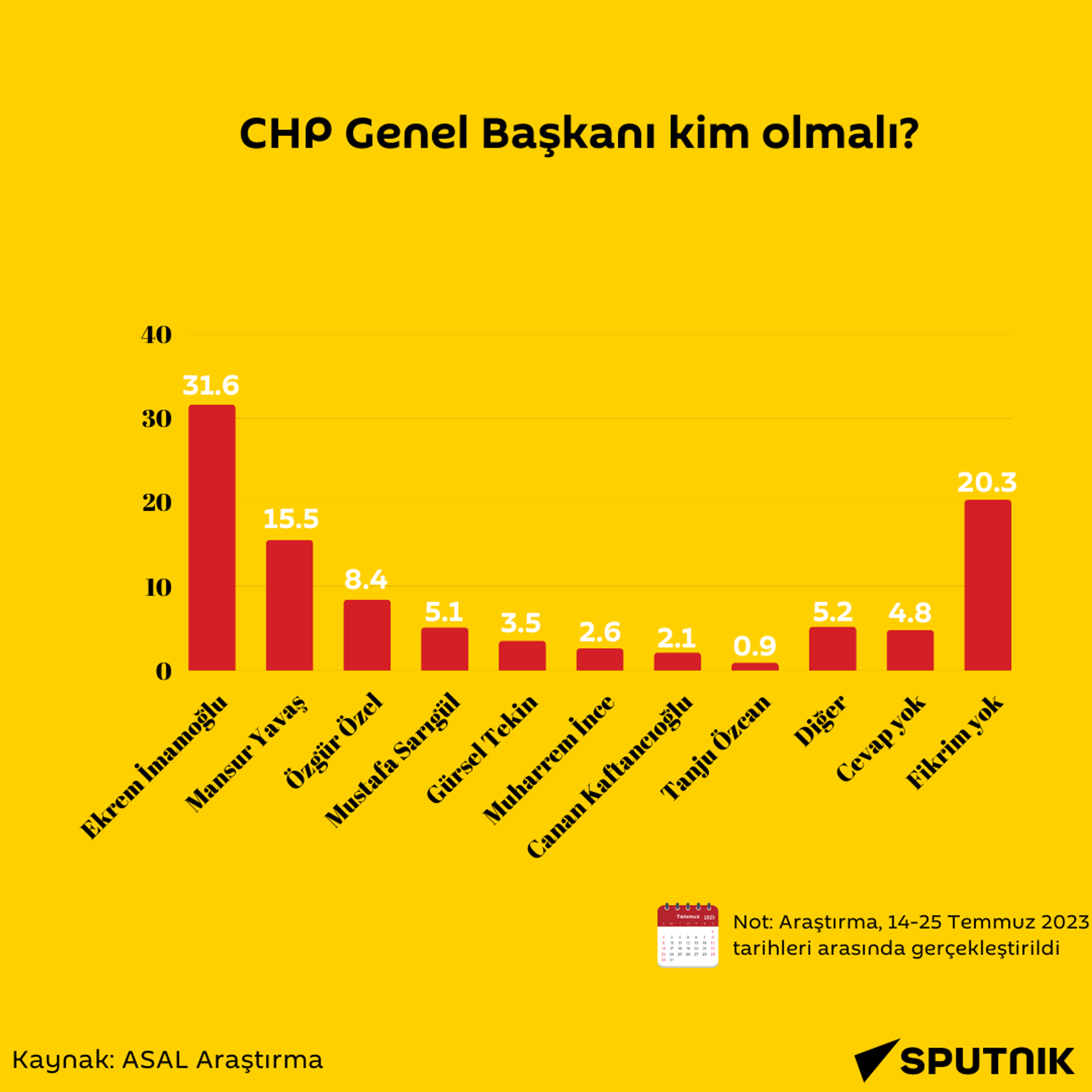 CHP anket - Sputnik Türkiye, 1920, 10.08.2023