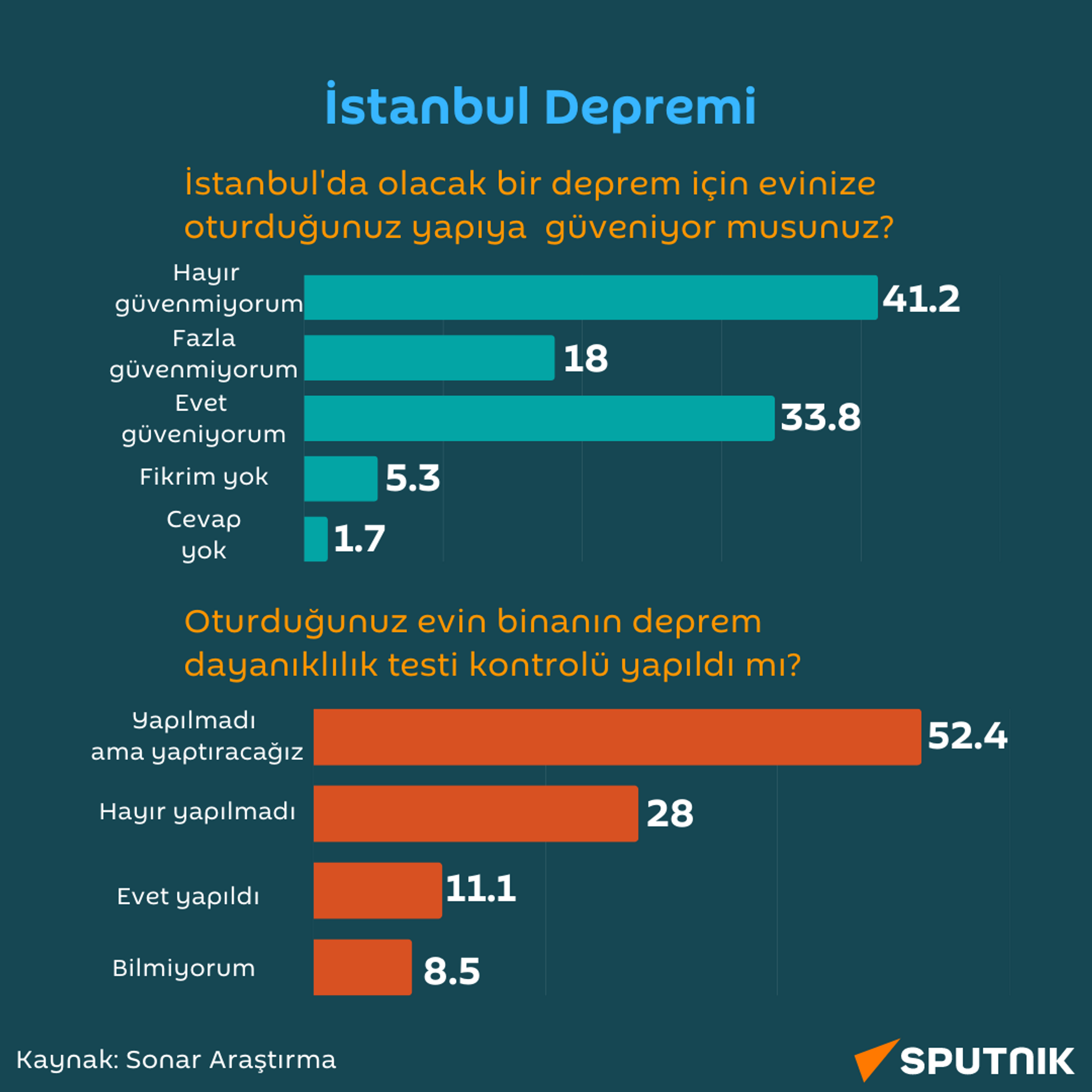 İstanbul deprem anketi - Sputnik Türkiye, 1920, 25.08.2023