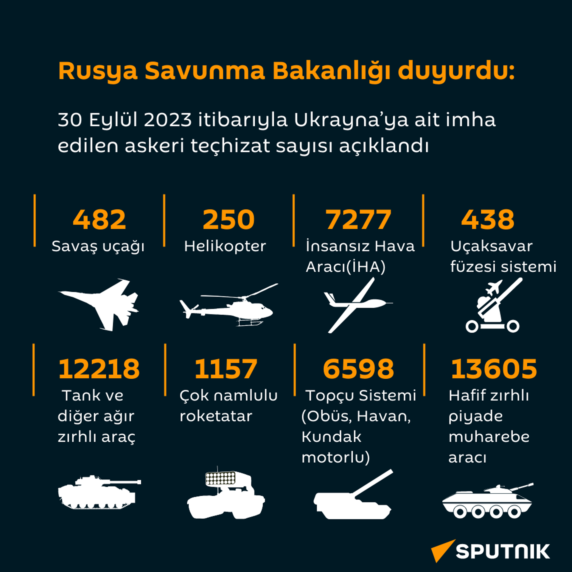 Rusya Savunma Bakanlığı - Sputnik Türkiye, 1920, 30.09.2023