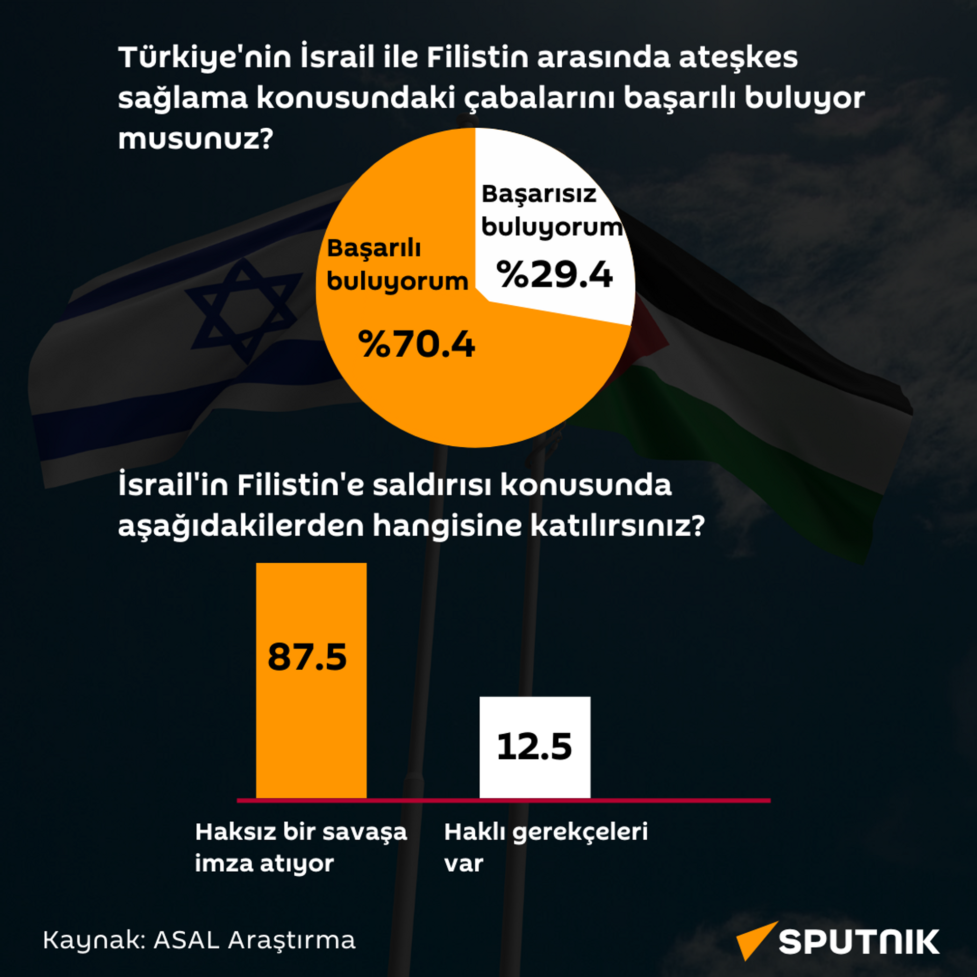 Filistin-İsrail anketi - Sputnik Türkiye, 1920, 07.11.2023