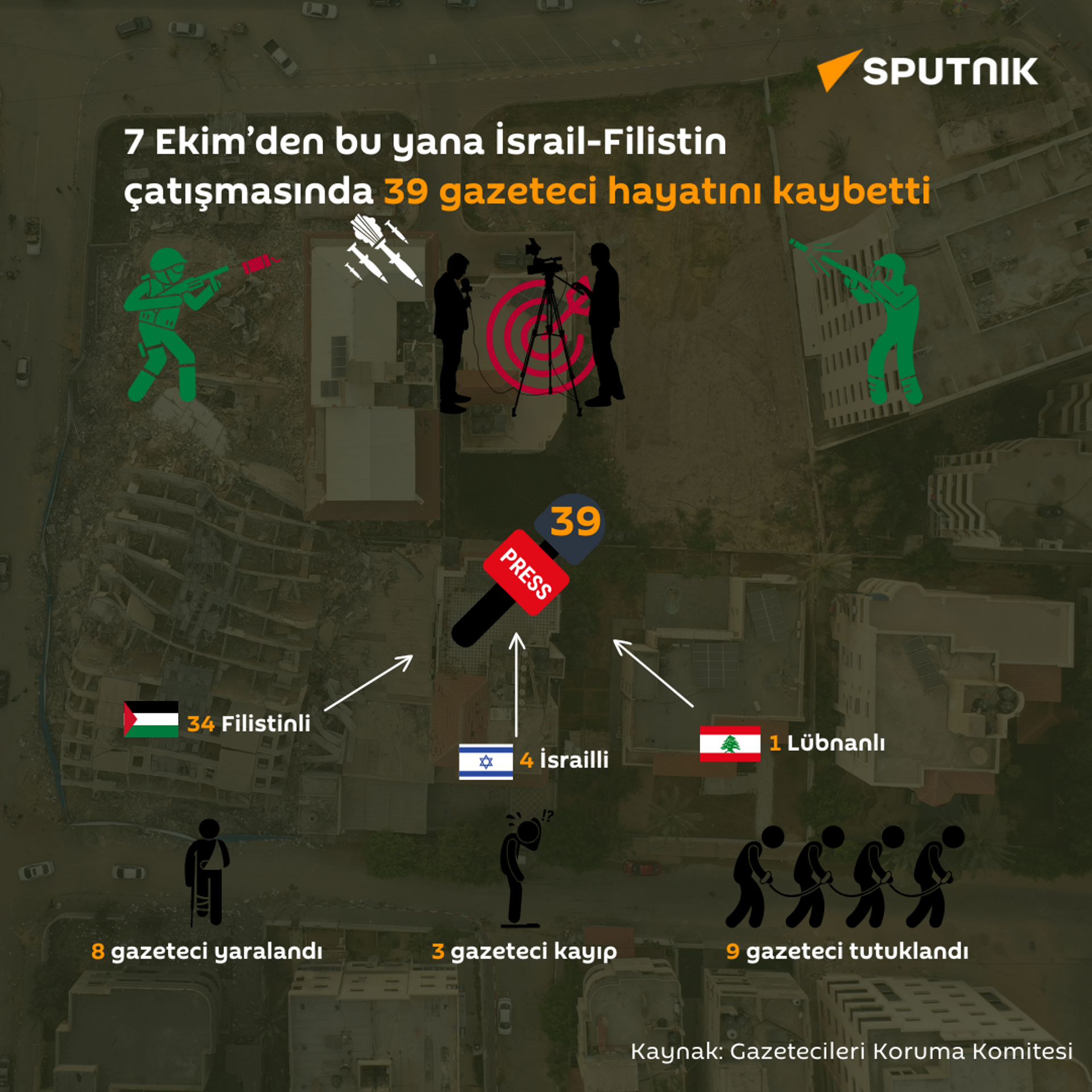 İsrail-Filistin çatışmasında 39 gazeteci hayatını kaybetti - Sputnik Türkiye, 1920, 08.11.2023