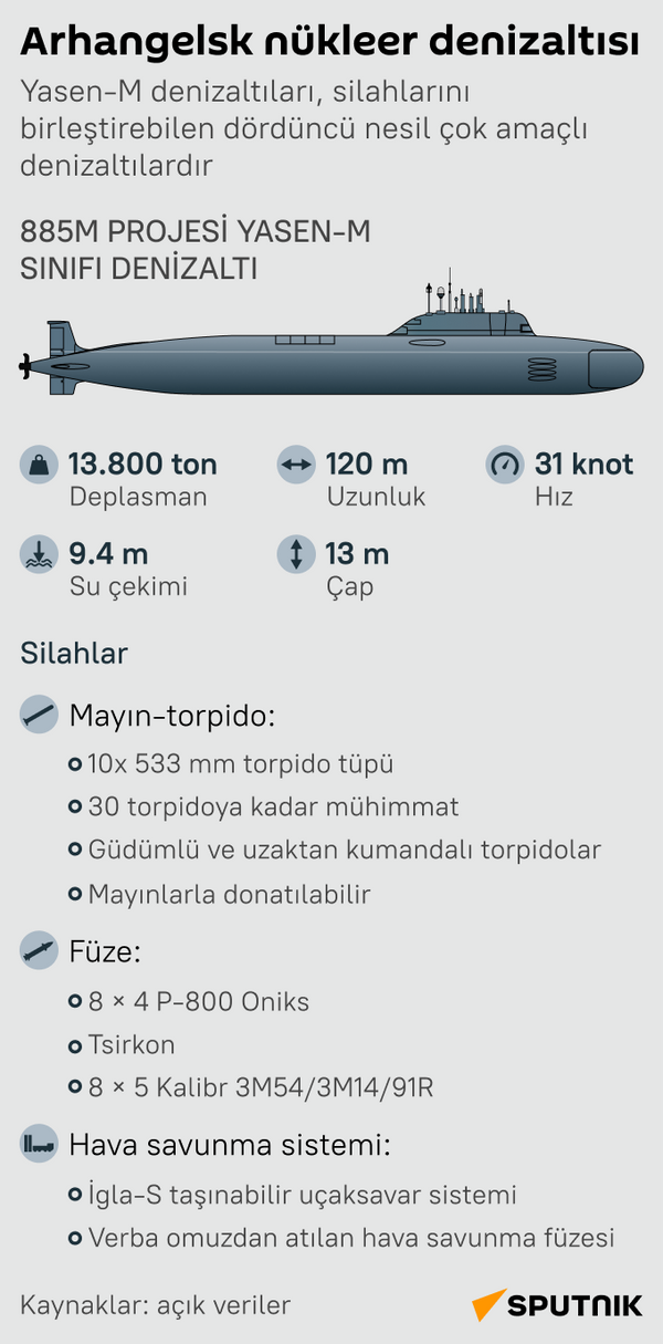 Rus 4. nesil Arhangelsk nükleer denizaltısı, suya indirildi  infografik - Sputnik Türkiye