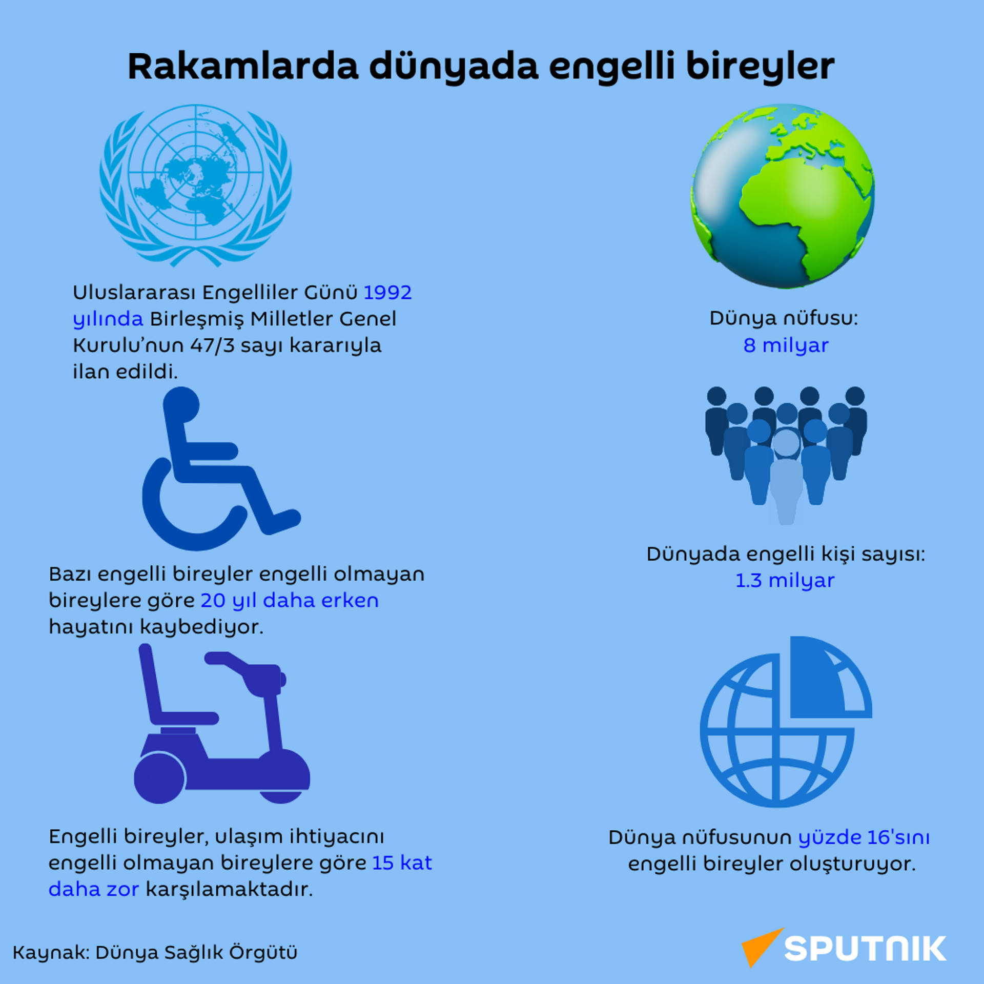 rakamlarla dünyada engelli bireyler - Sputnik Türkiye, 1920, 30.11.2023