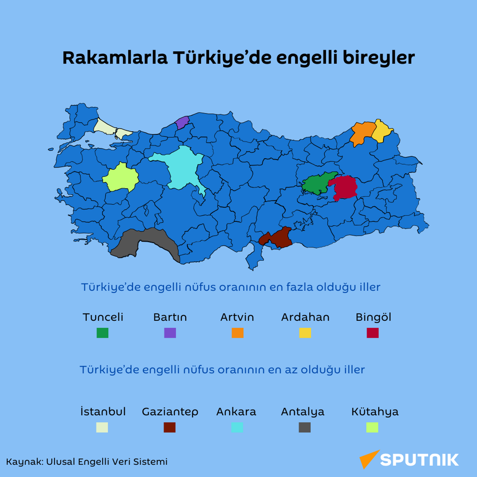 Rakamlarla Türkiye'de engelli bireyler - Sputnik Türkiye, 1920, 30.11.2023