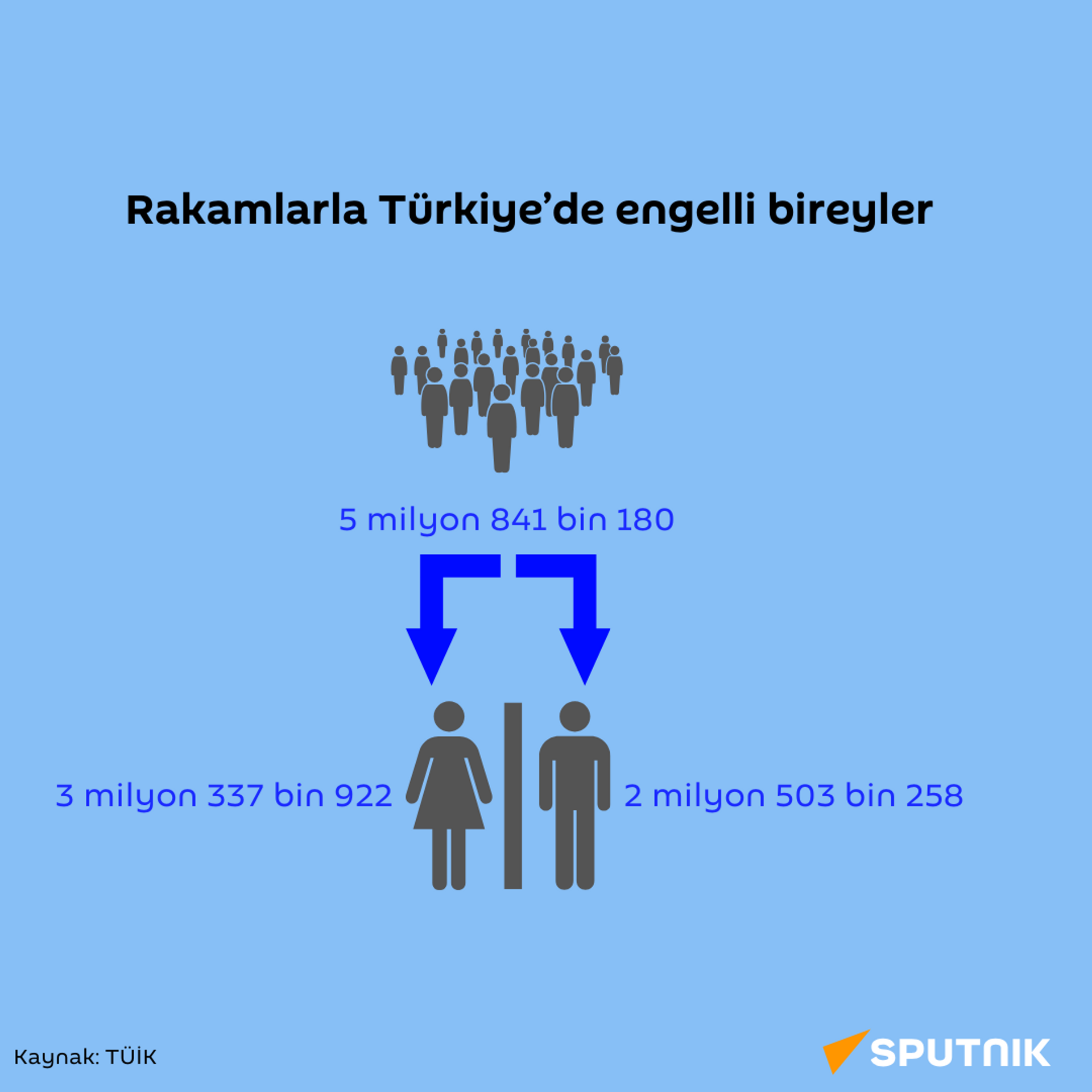 Rakamlarla Türkiye'de engelli bireyler - Sputnik Türkiye, 1920, 30.11.2023