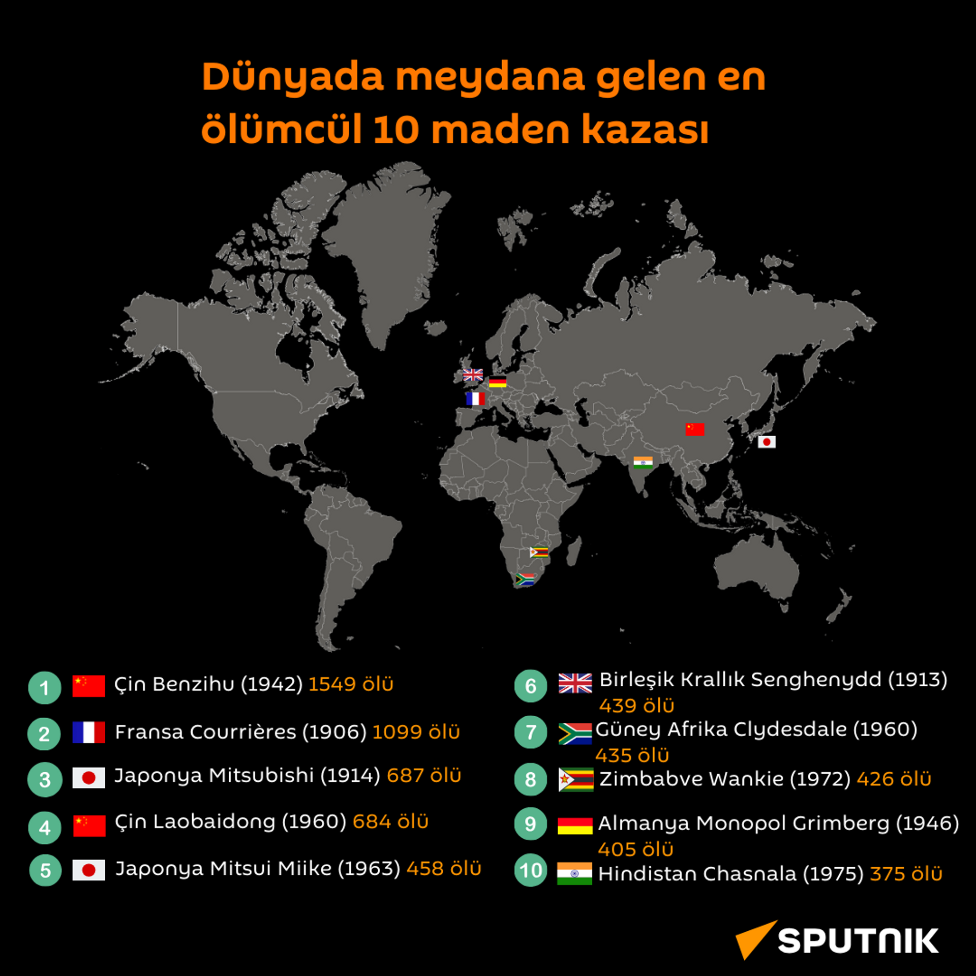 Dünyada maden kazaları - Sputnik Türkiye, 1920, 04.12.2023