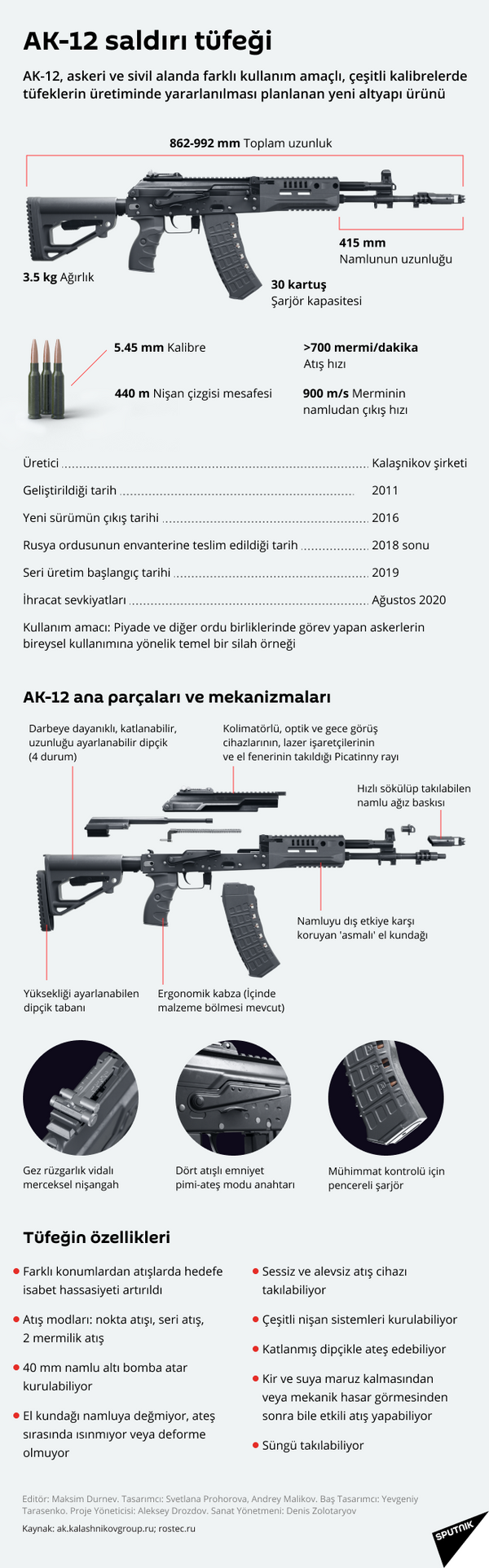 AK-12 - Sputnik Türkiye