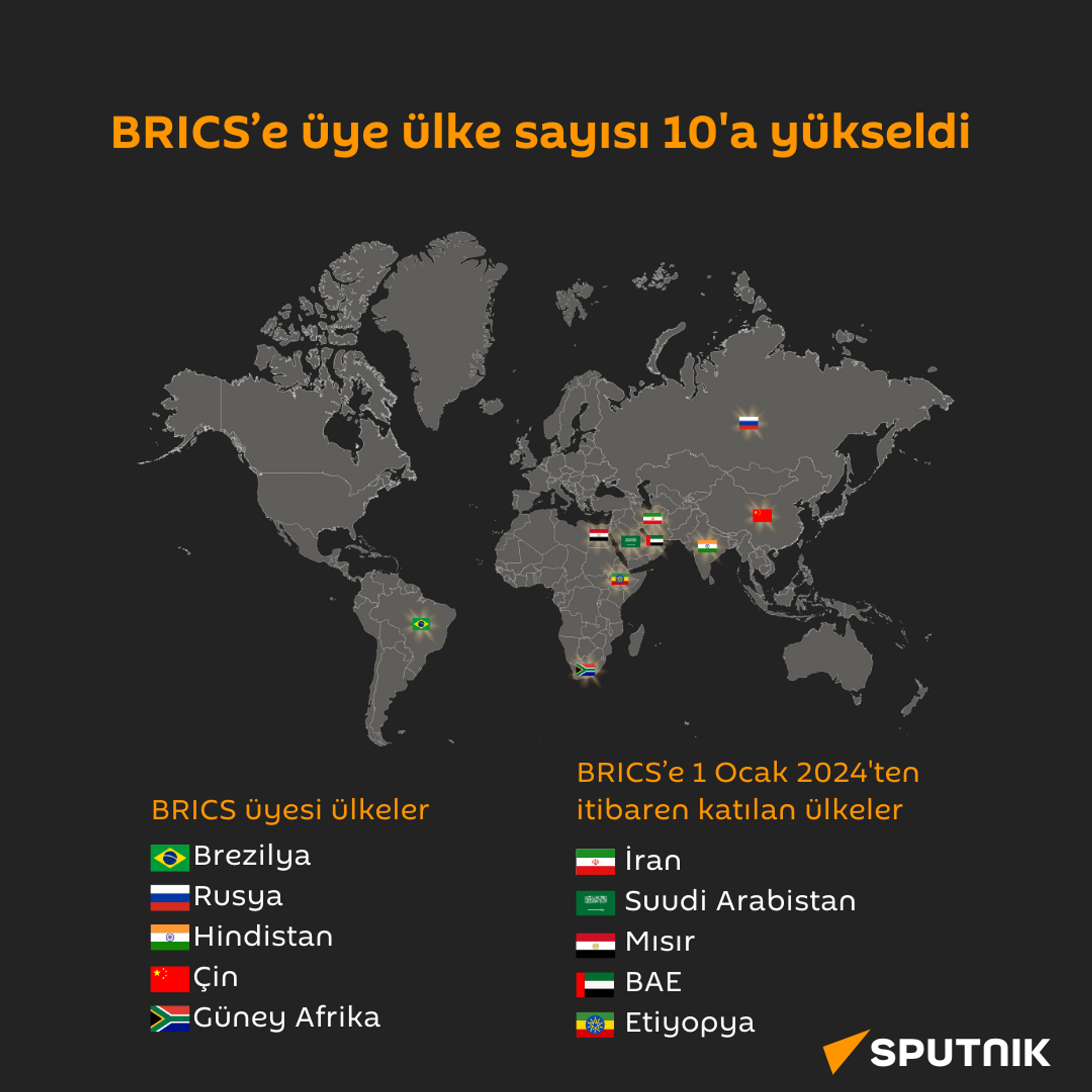 BRICS’e üye ülke sayısı 10'a yükseldi - Sputnik Türkiye, 1920, 04.01.2024