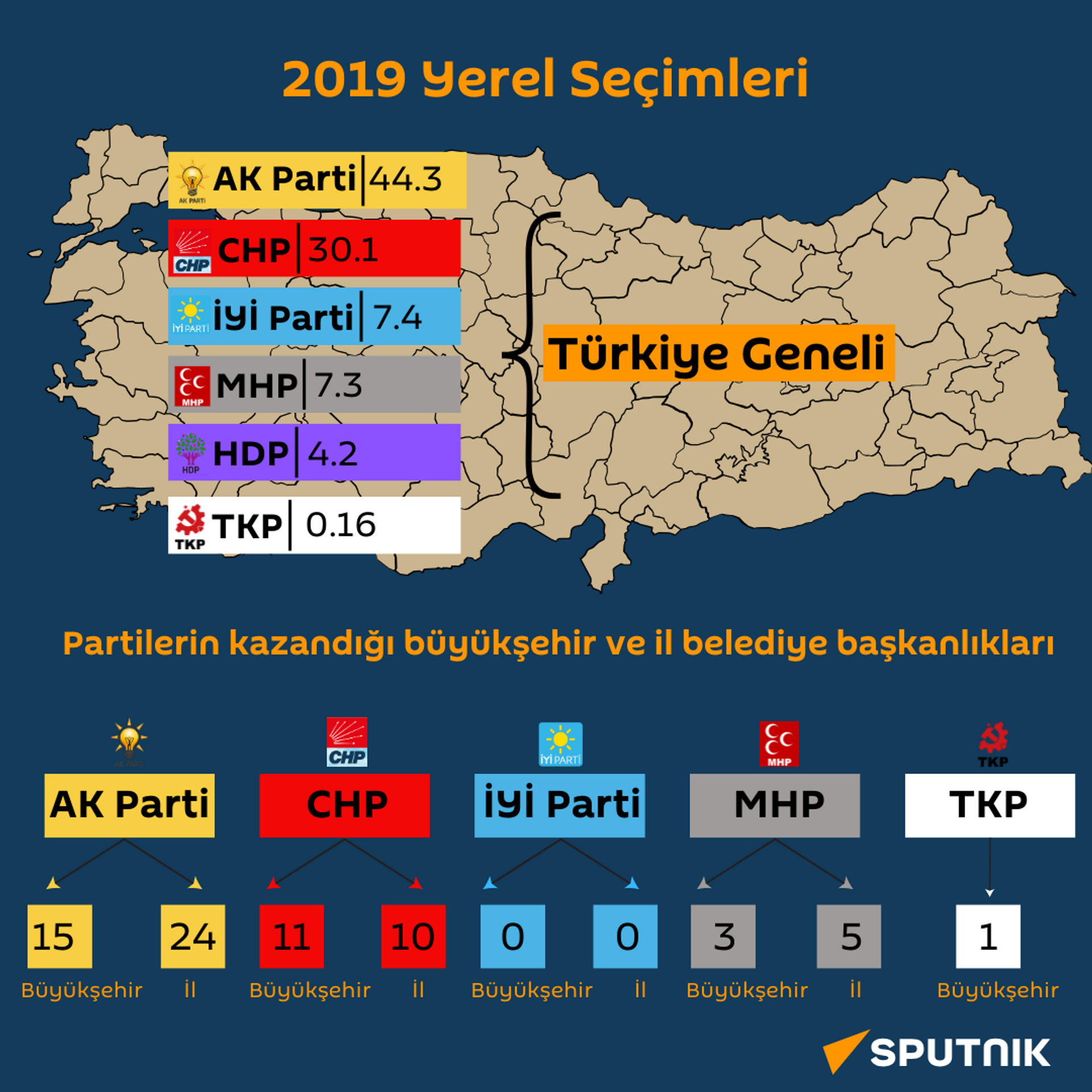 2019 yerel seçimleri - Sputnik Türkiye, 1920, 16.01.2024