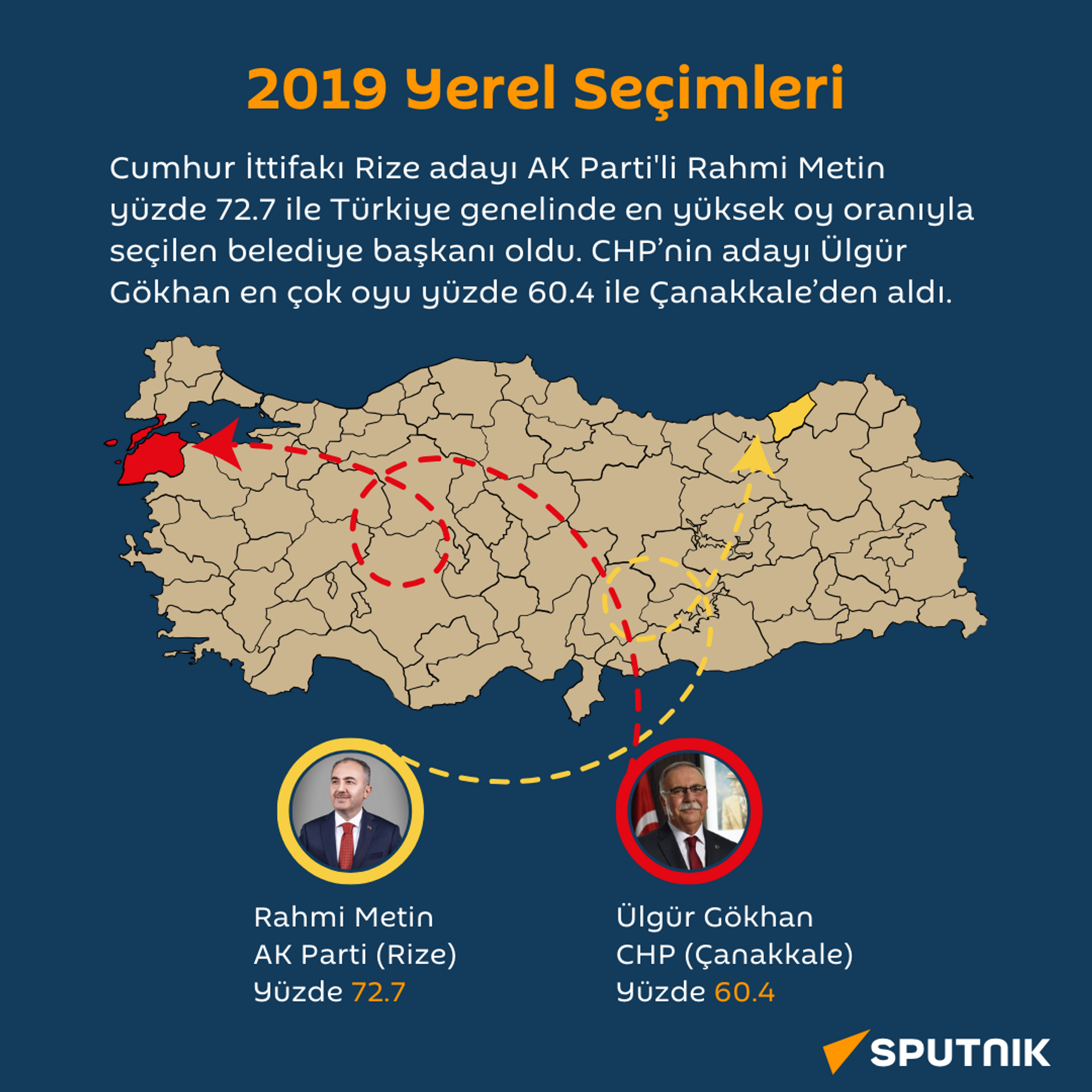 2019 yerel seçimleri en yüksek oy alanlar - Sputnik Türkiye, 1920, 16.01.2024