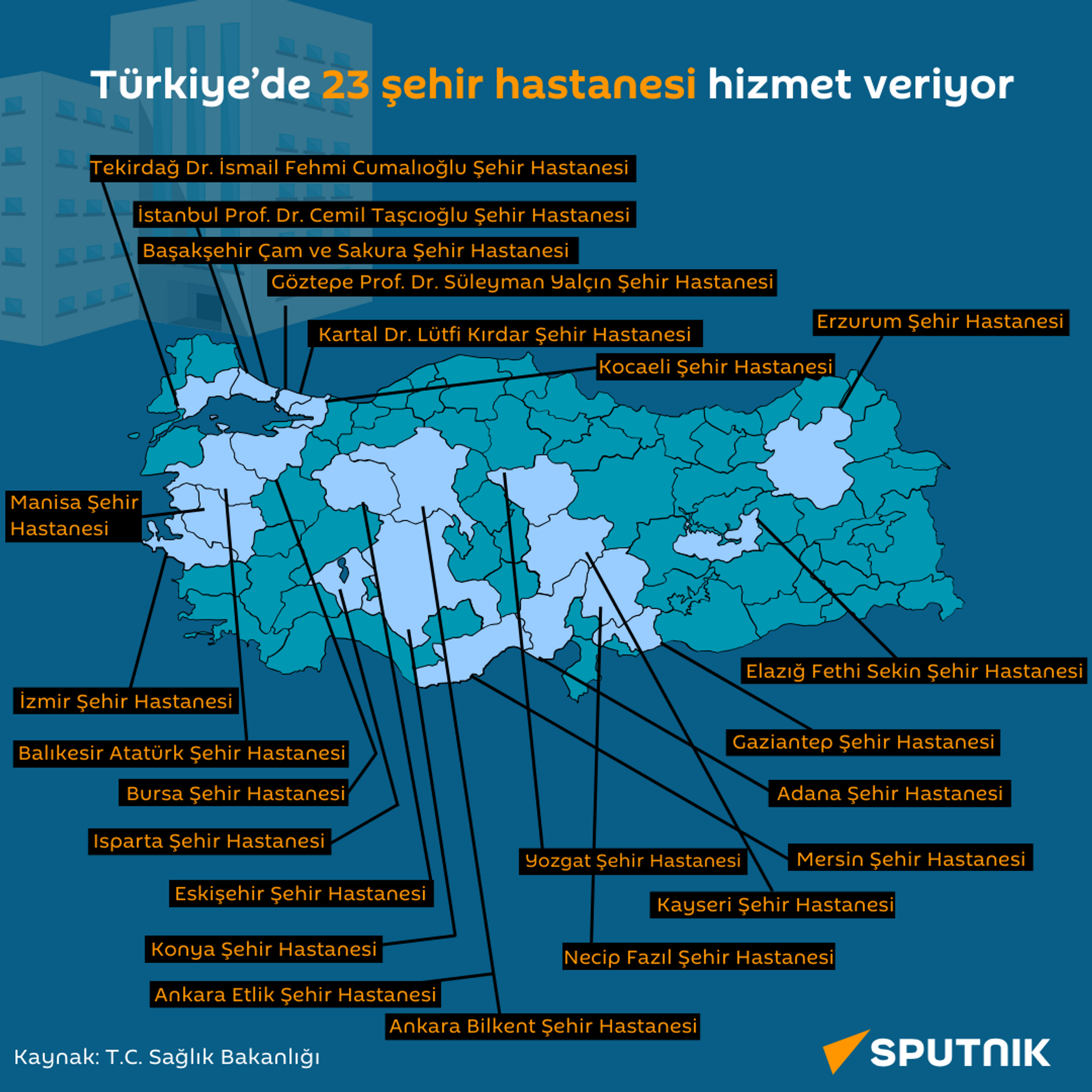 Şehir hastaneleri listesi - Sputnik Türkiye, 1920, 23.01.2024
