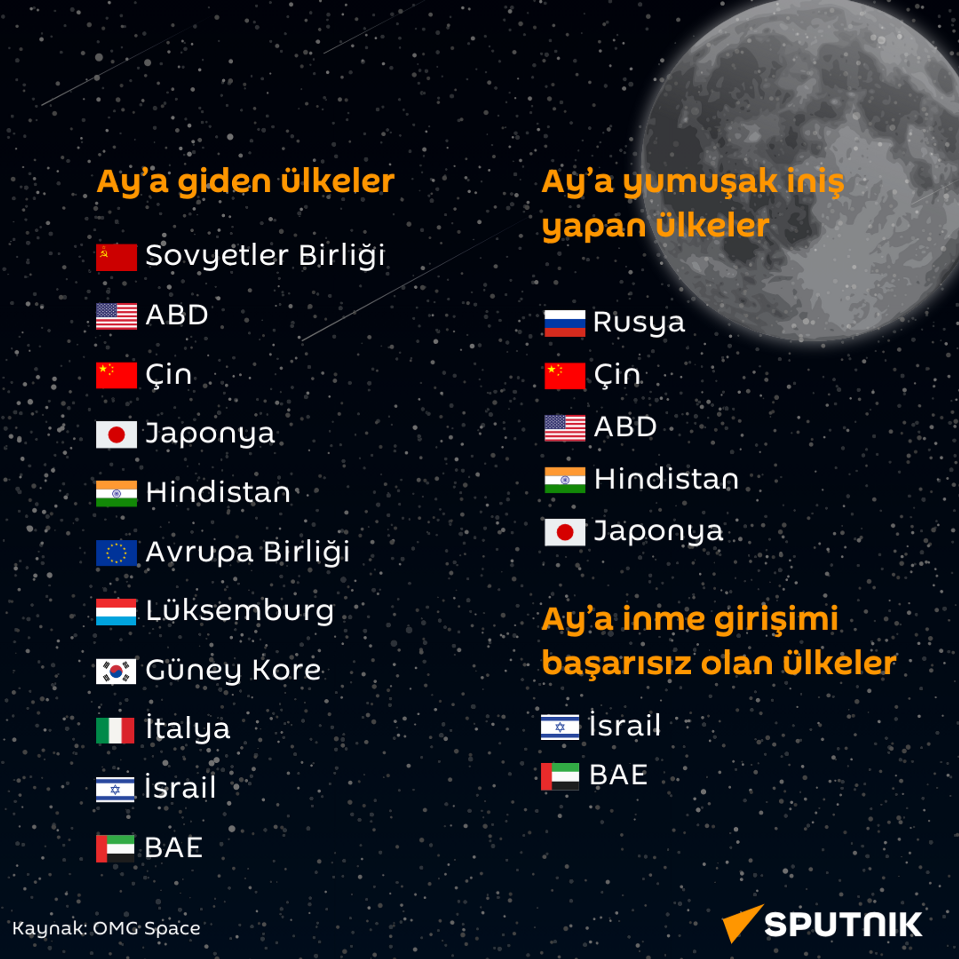 Ay'a hangi ülkeler gitti - Sputnik Türkiye, 1920, 30.01.2024