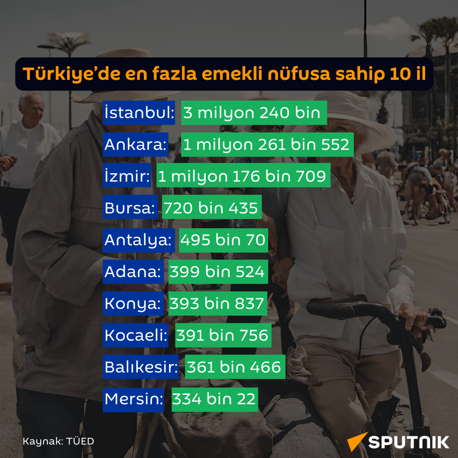 Türkiye’de en fazla emekli nüfusa sahip 10 il - Sputnik Türkiye, 1920, 28.05.2024