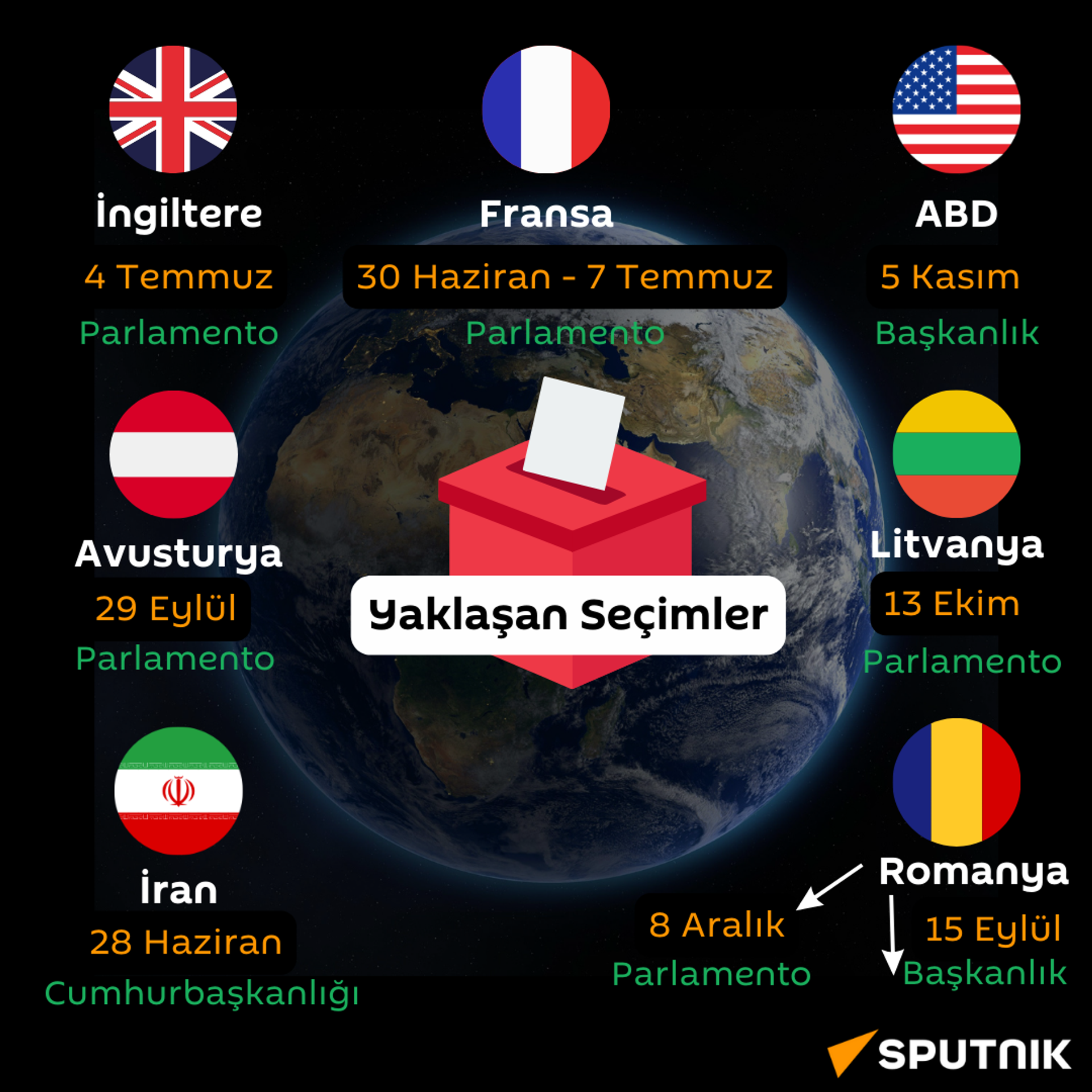 Seçimler - Sputnik Türkiye, 1920, 25.06.2024