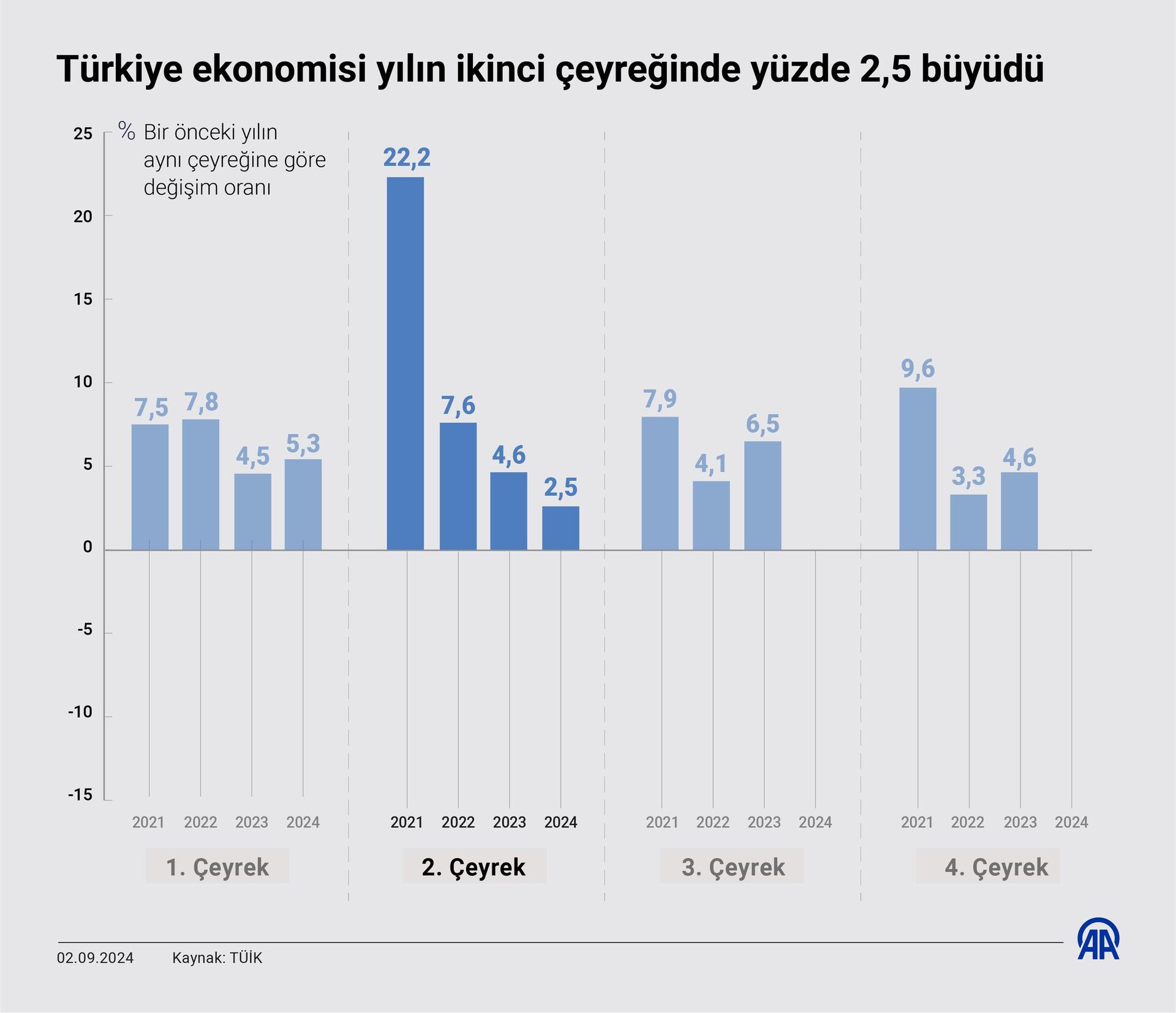 TÜİK: Ağustos ayı enflasyonu 2,47 olurken yıllık enflasyon 51,97 olarak gerçekleşti - Sputnik Türkiye, 1920, 04.09.2024