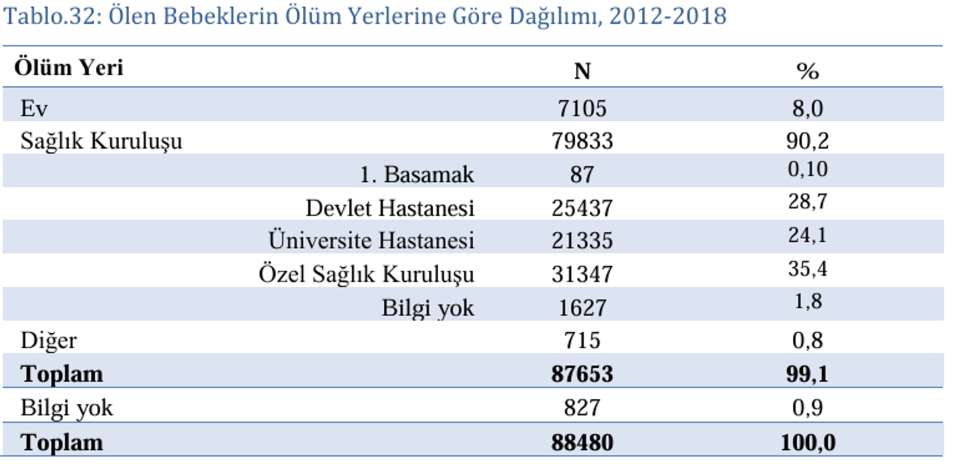 Sağlık Bakanlığı Türkiye'de bebek ölümleri durum raporu - Sputnik Türkiye, 1920, 29.10.2024