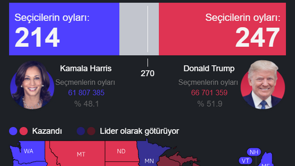 ABD Başkanlık Seçimleri'nde son durum - Sputnik Türkiye