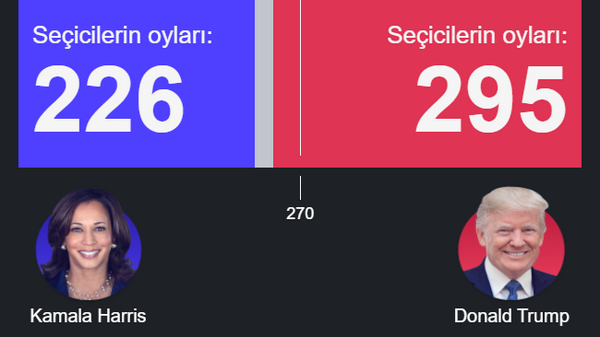 ABD seçim sonuçları 2024 - Sputnik Türkiye