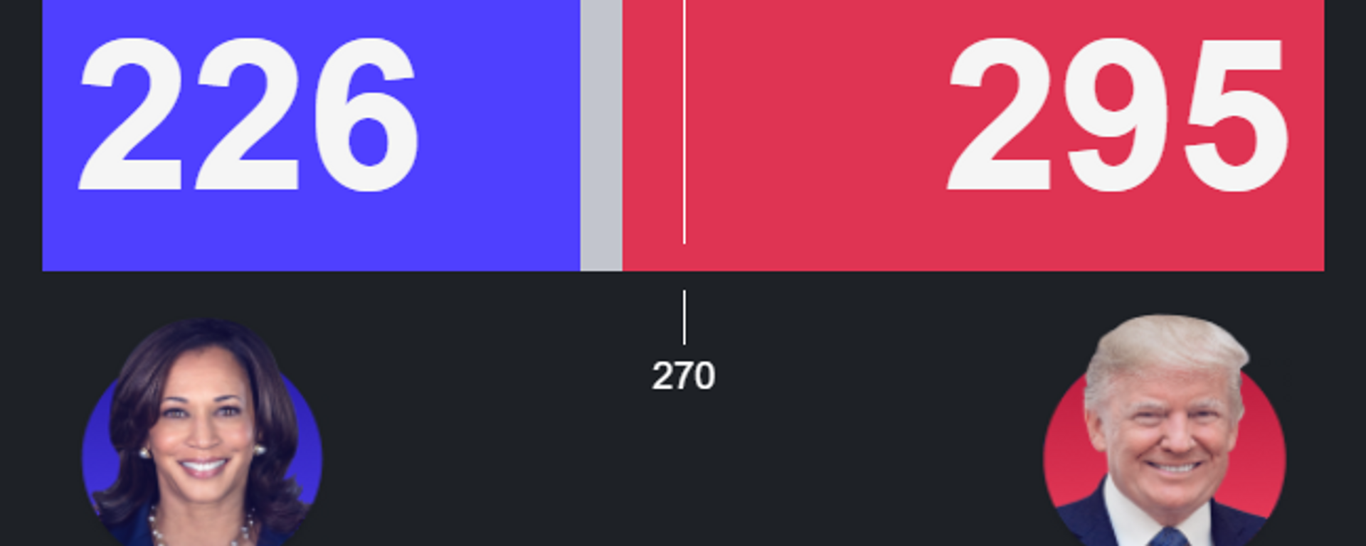 ABD seçim sonuçları 2024 - Sputnik Türkiye, 1920, 07.11.2024